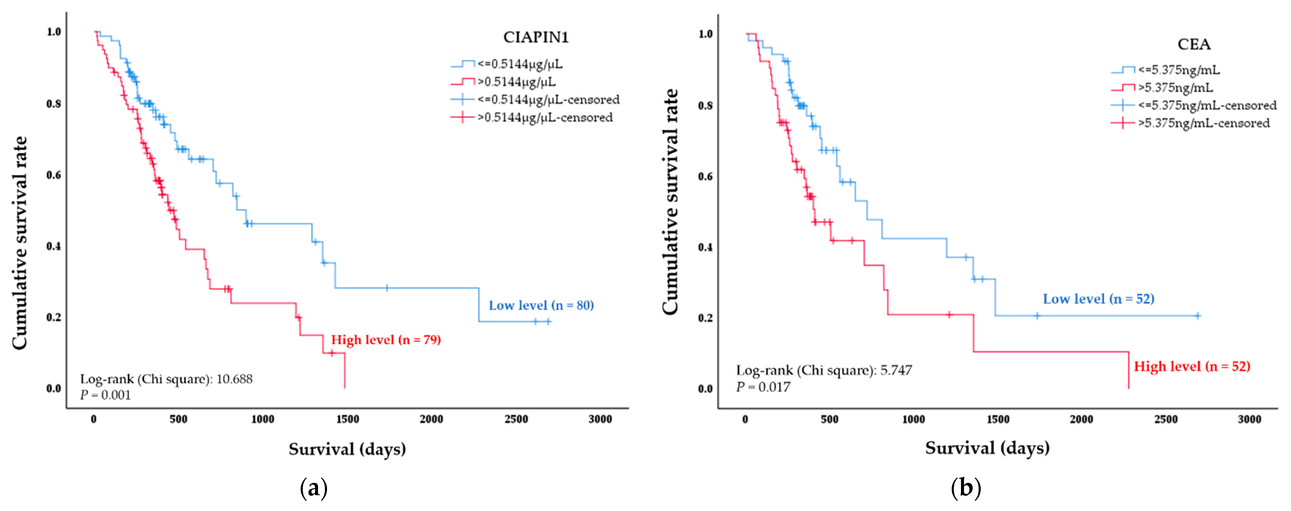 Diagnostics 11 01054 g005a Diagnostics 11 01054 g005a