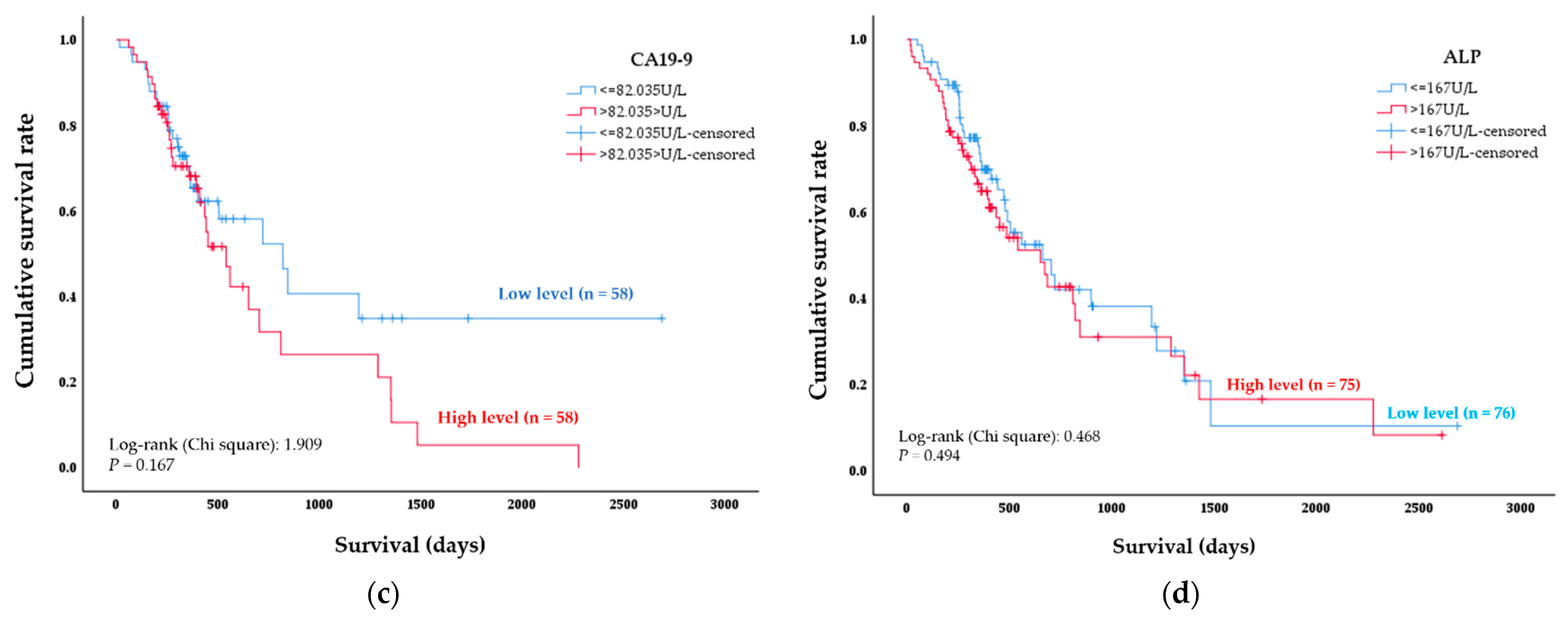 Diagnostics 11 01054 g005b Diagnostics 11 01054 g005b