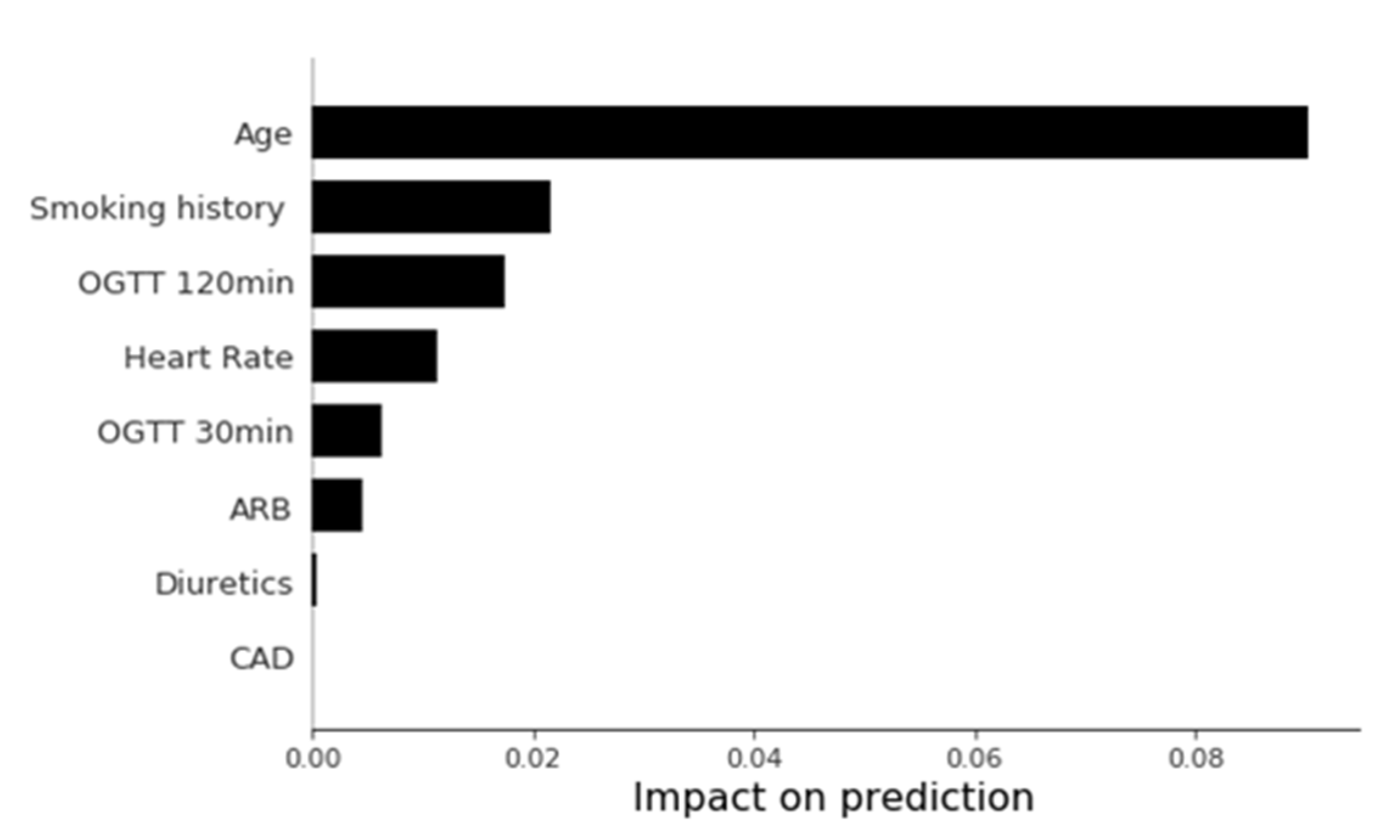 Diagnostics 11 01060 g002 Diagnostics 11 01060 g002
