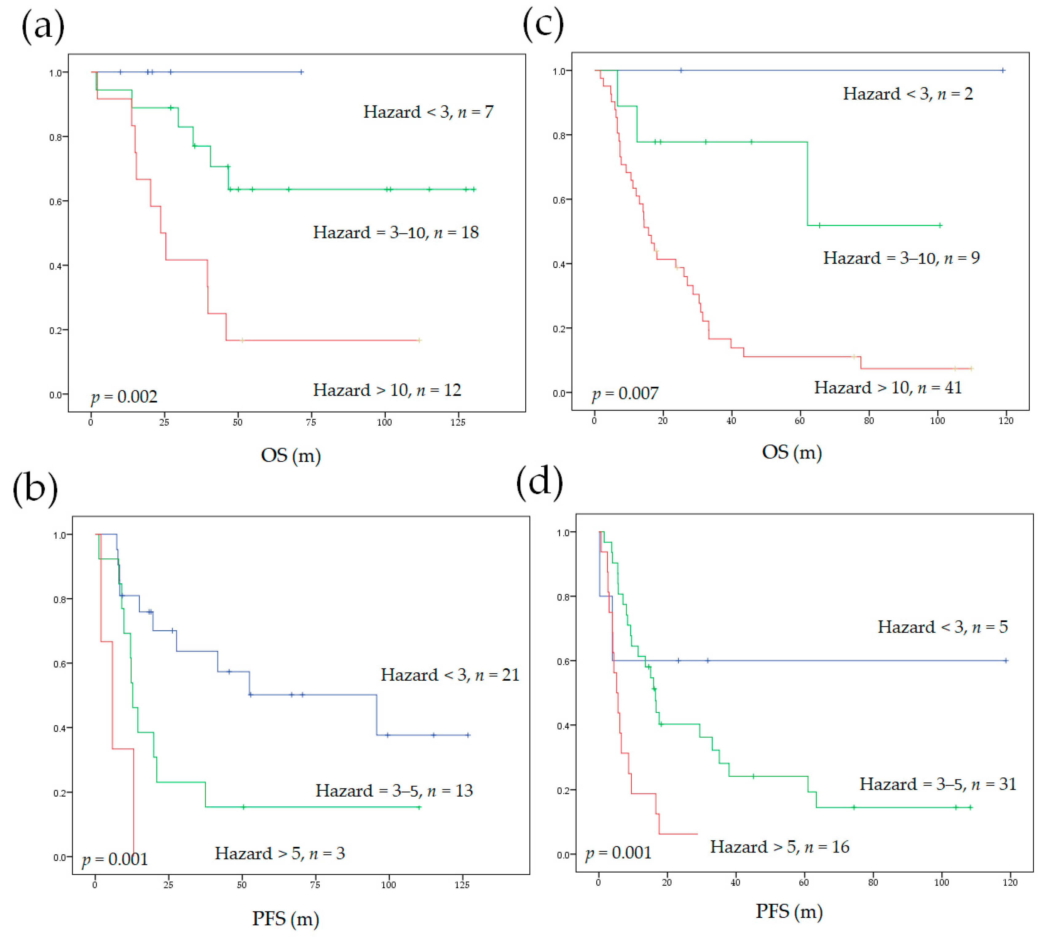 Diagnostics 11 01065 g003 Diagnostics 11 01065 g003