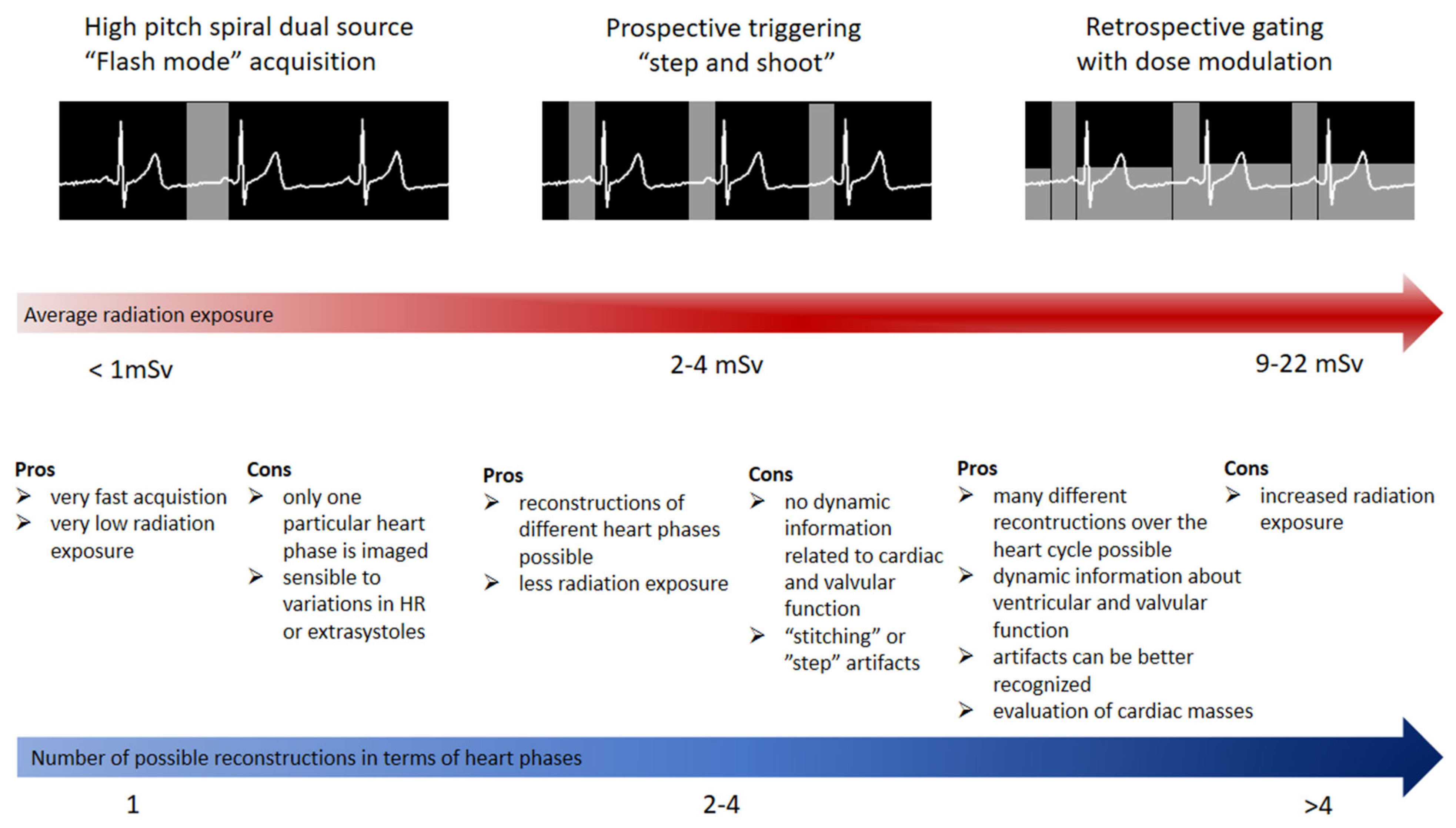 Frontiers  Characteristics and evaluation of atherosclerotic plaques: an  overview of state-of-the-art techniques