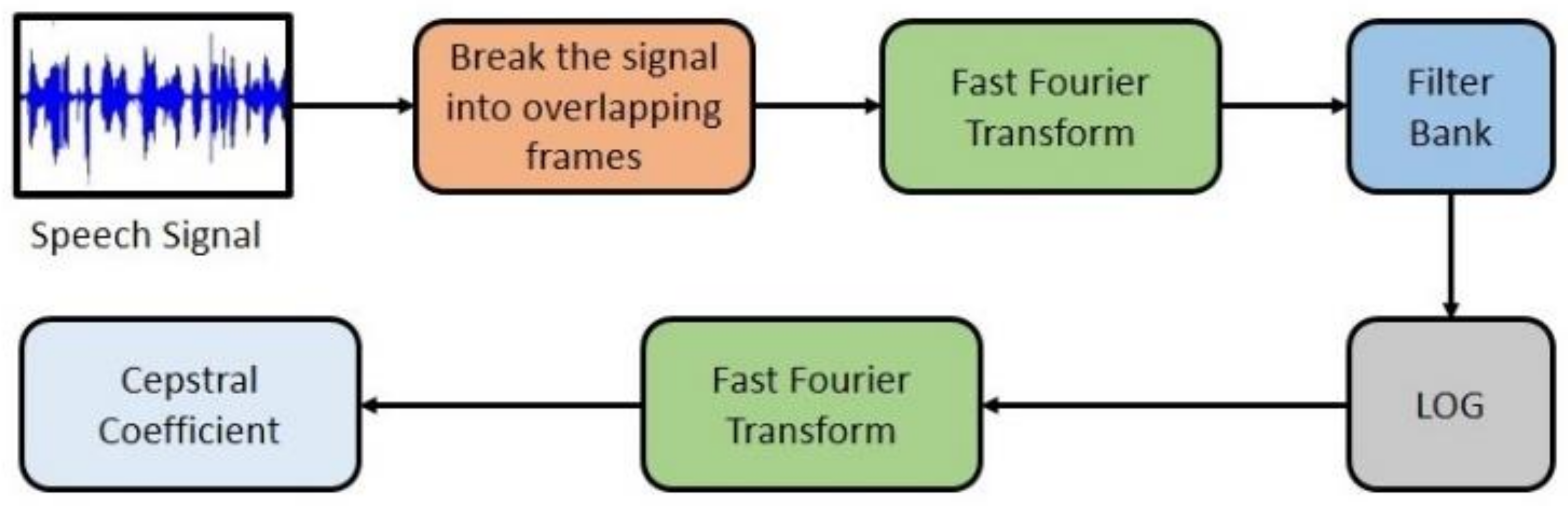 Diagnostics 11 01076 g001