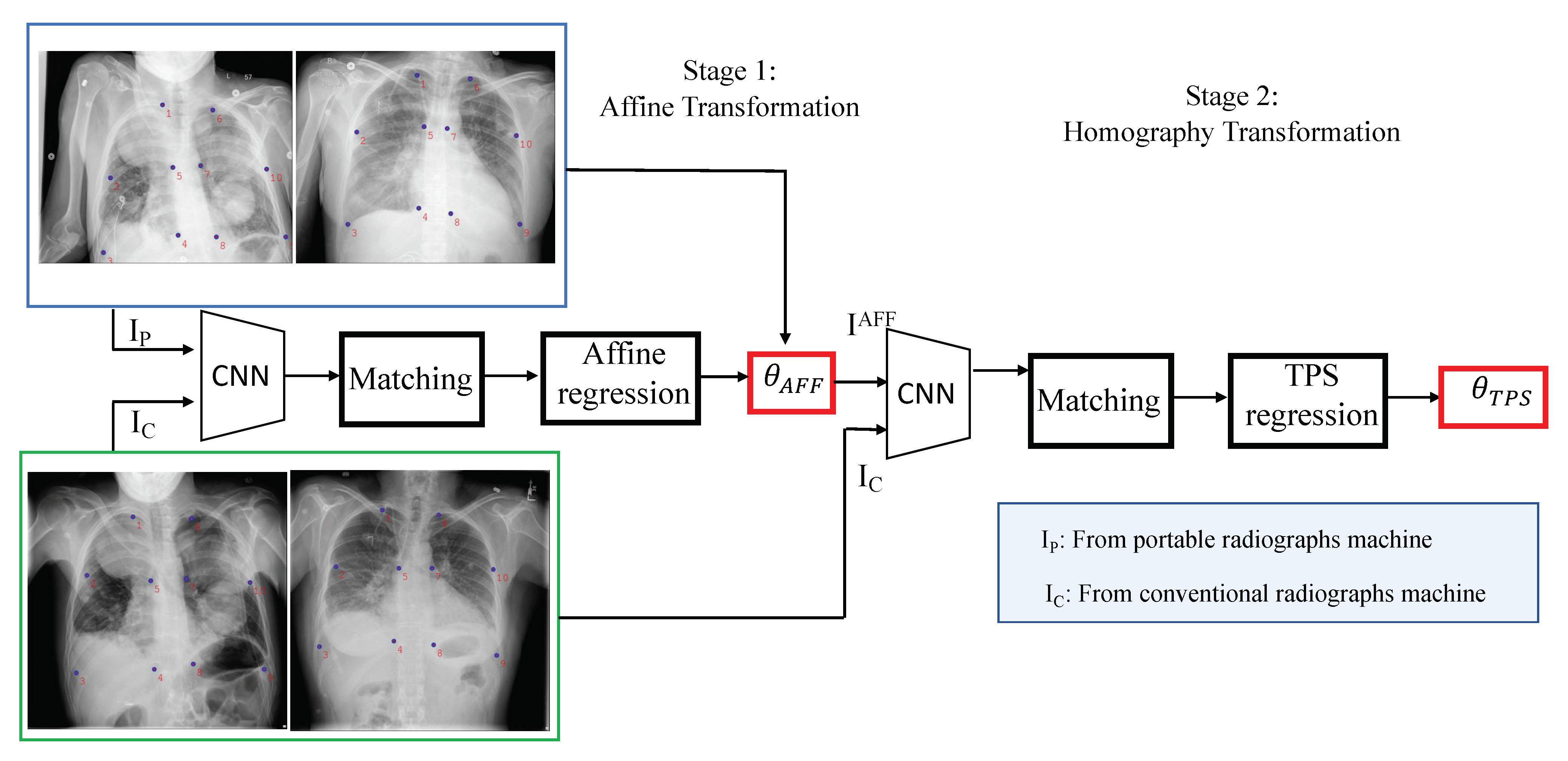 Diagnostics 11 01080 g004