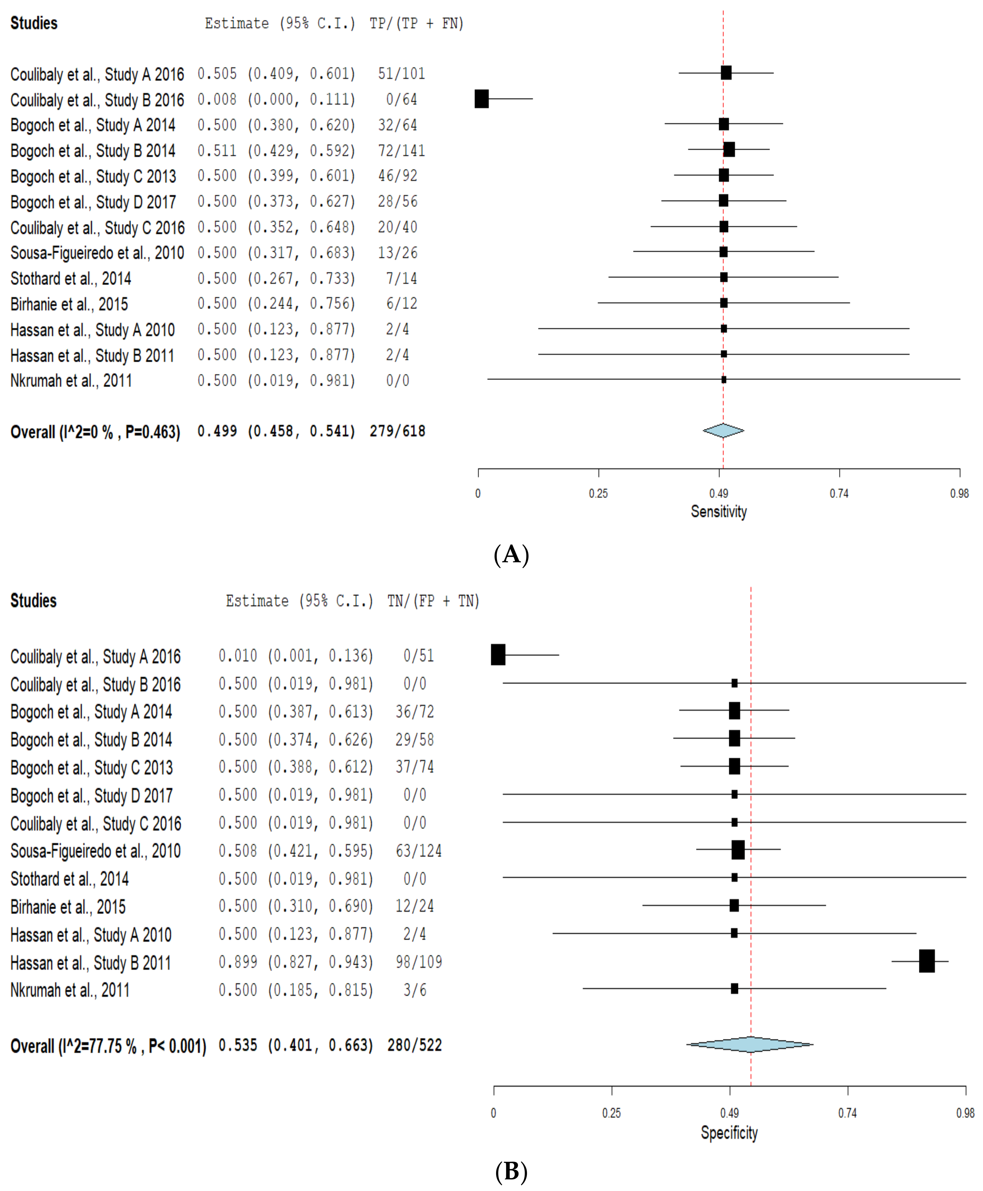 Diagnostics 11 01081 g003 Diagnostics 11 01081 g003