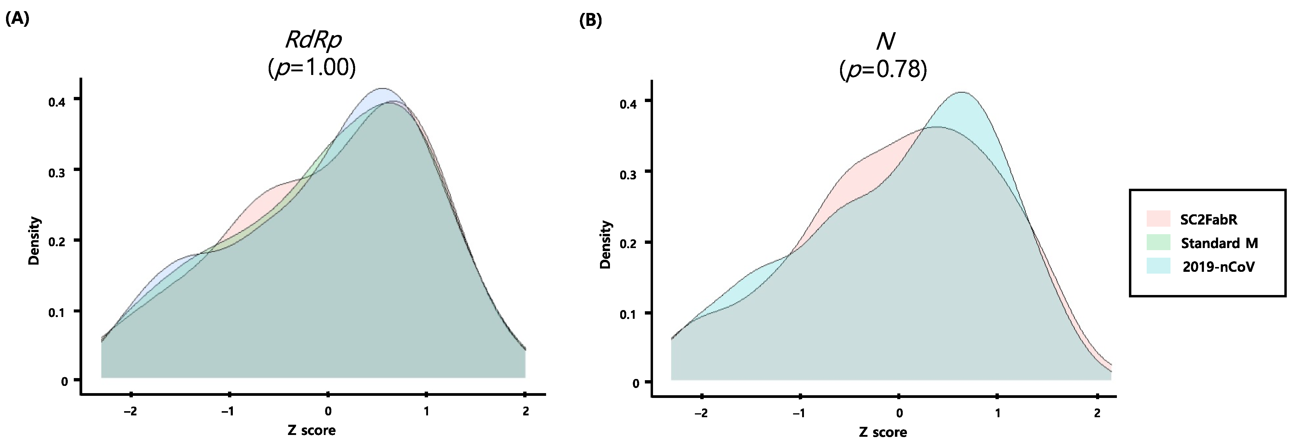 Diagnostics 11 01084 g003 Diagnostics 11 01084 g003