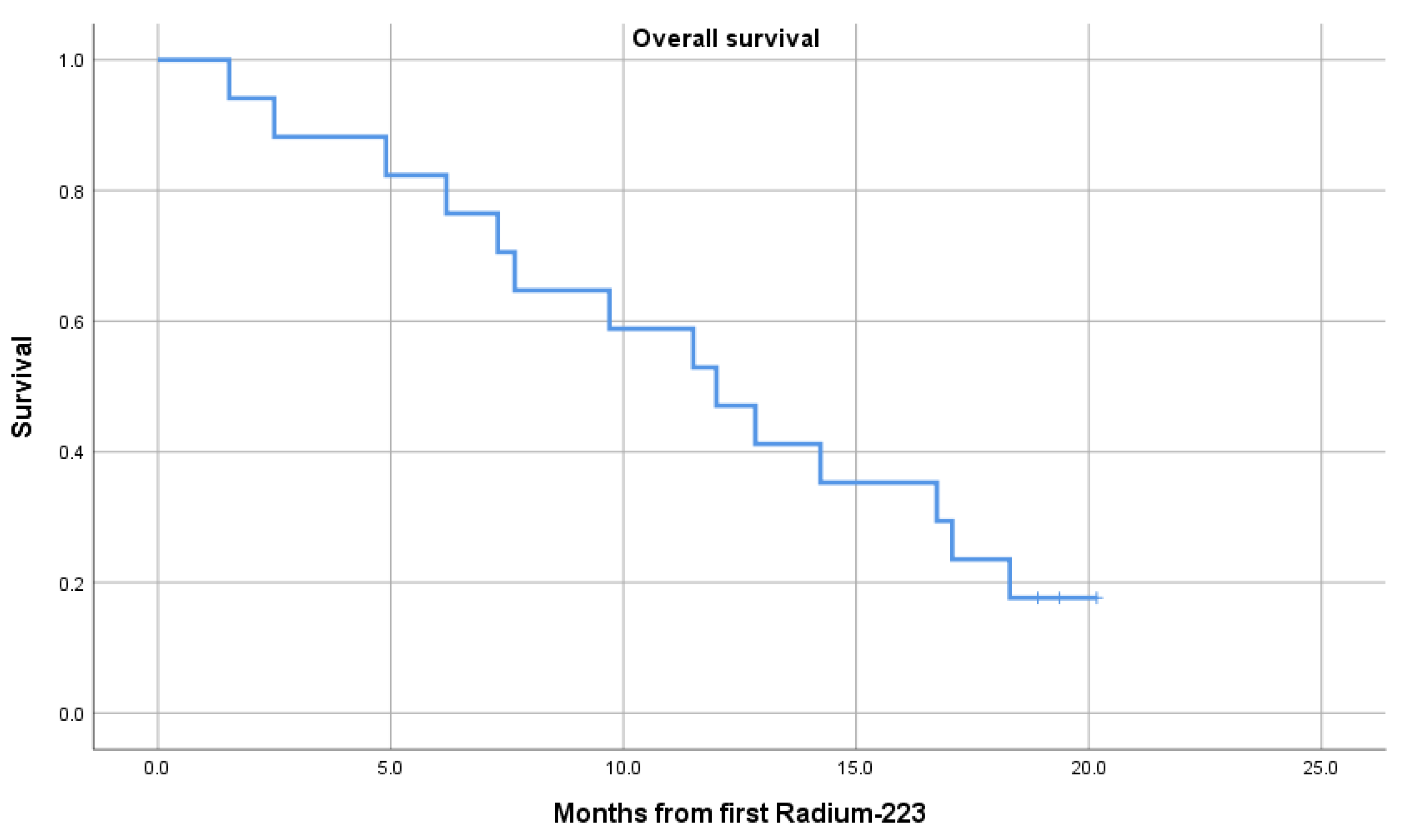Diagnostics 11 01087 g004 Diagnostics 11 01087 g004