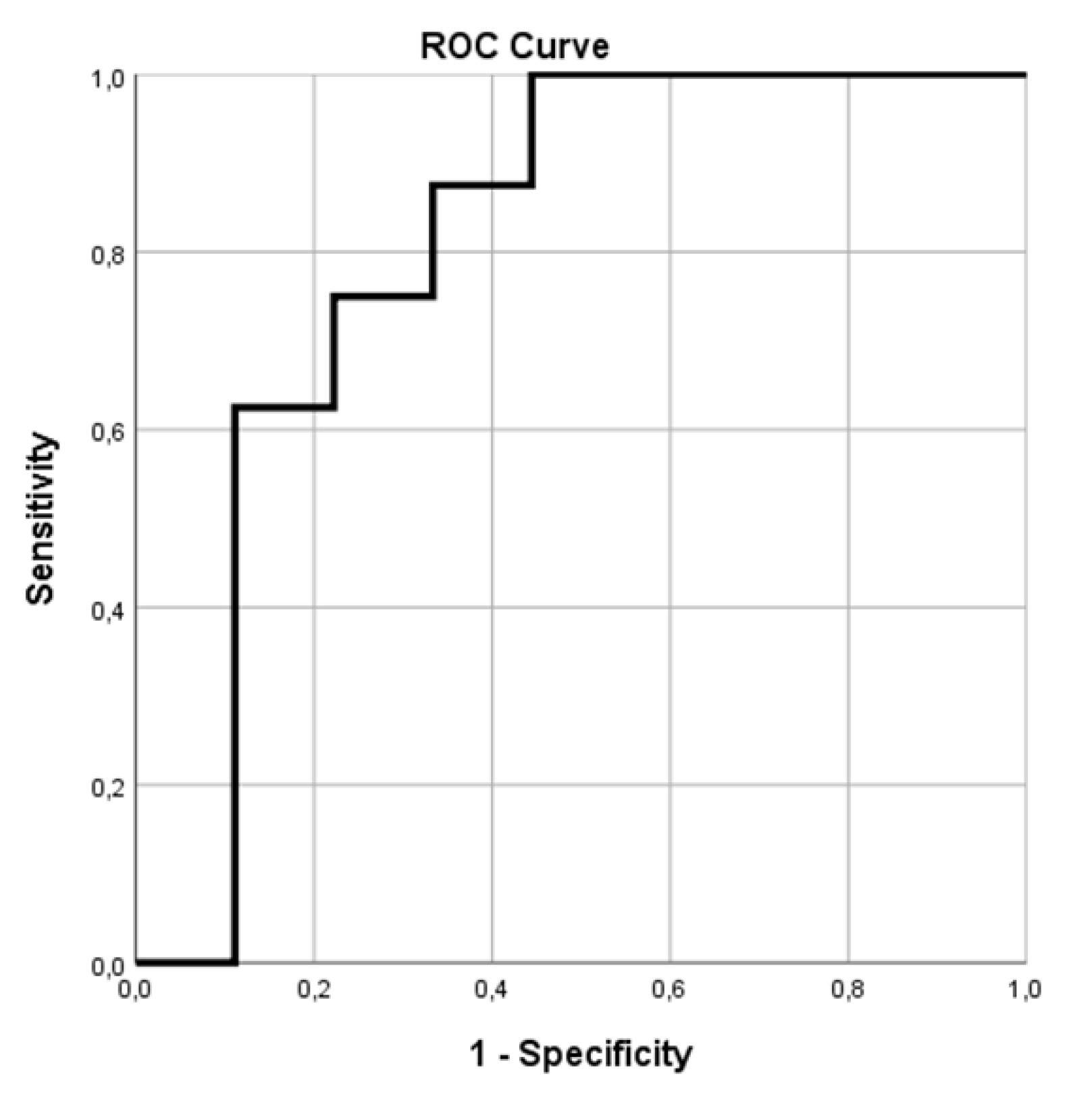 Diagnostics 11 01087 g005 Diagnostics 11 01087 g005
