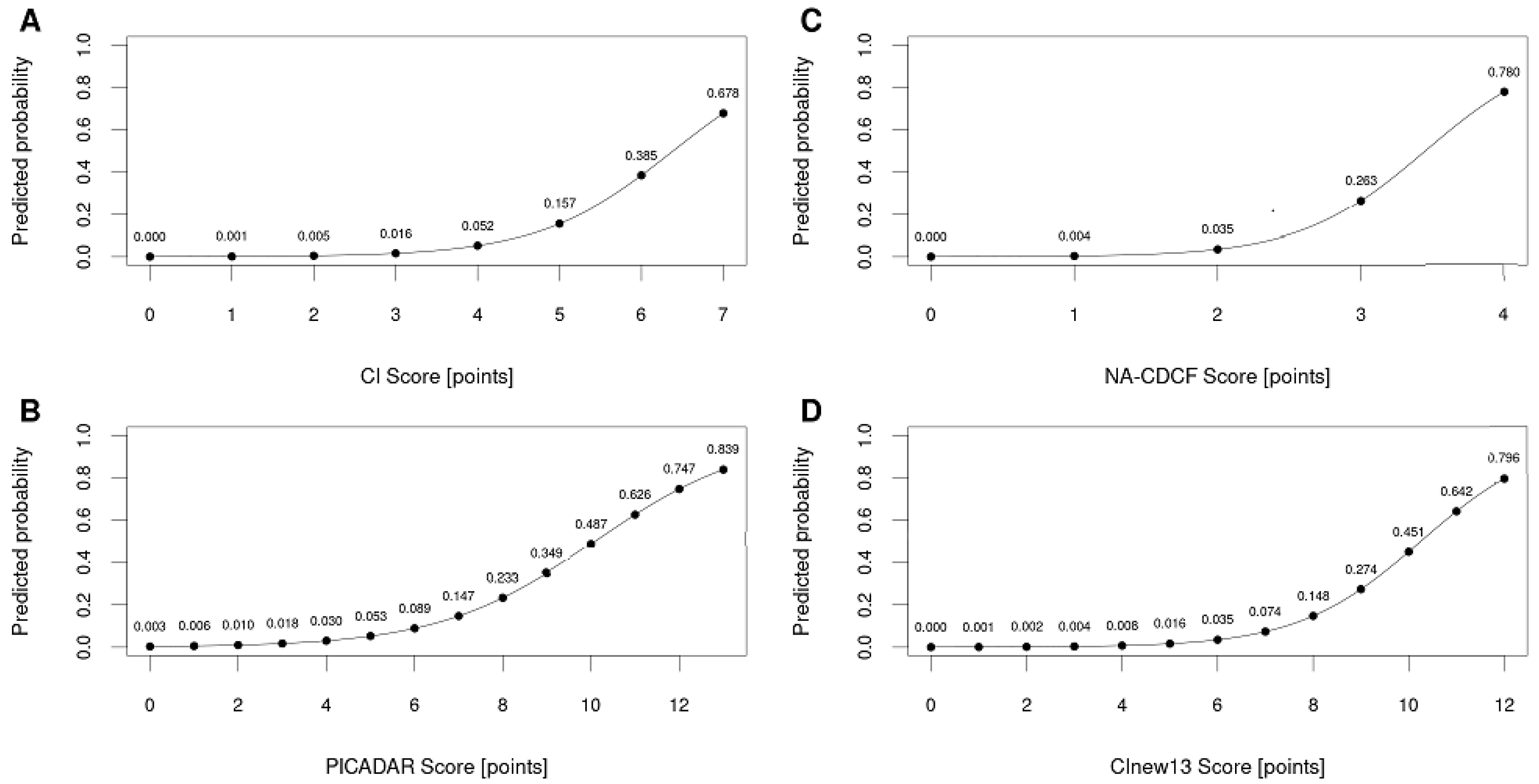 Diagnostics 11 01088 g004 Diagnostics 11 01088 g004
