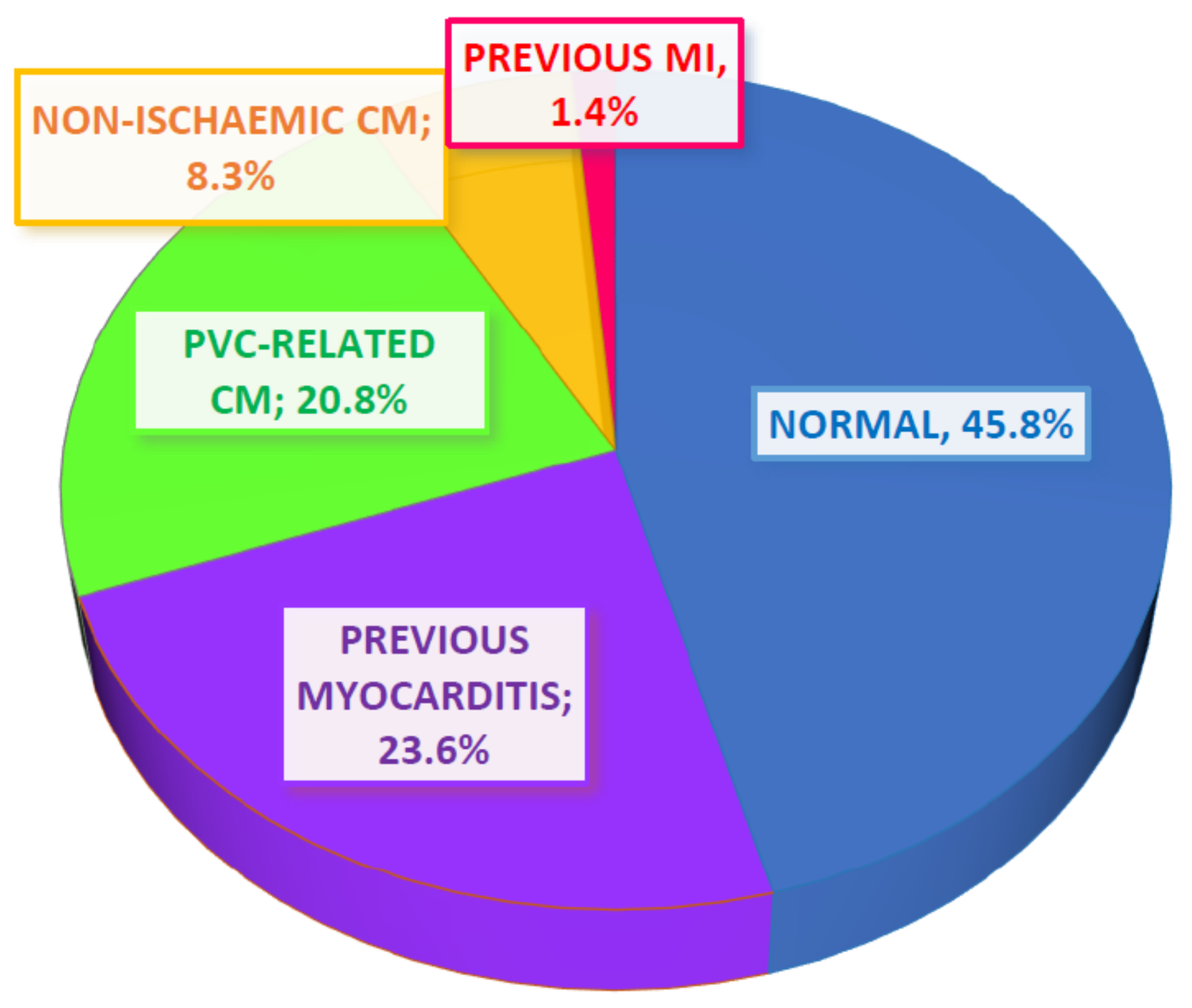 Diagnostics 11 01109 g001
