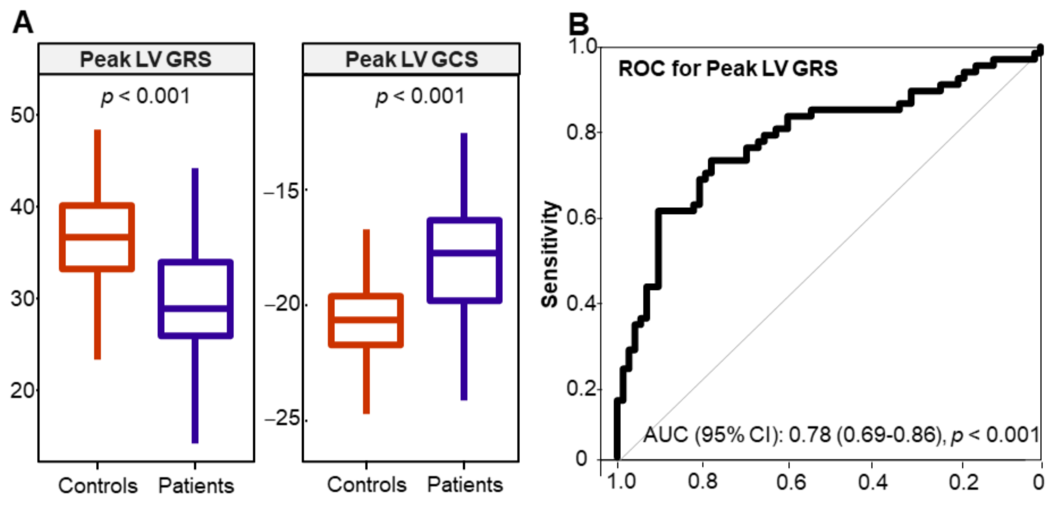 Diagnostics 11 01109 g003