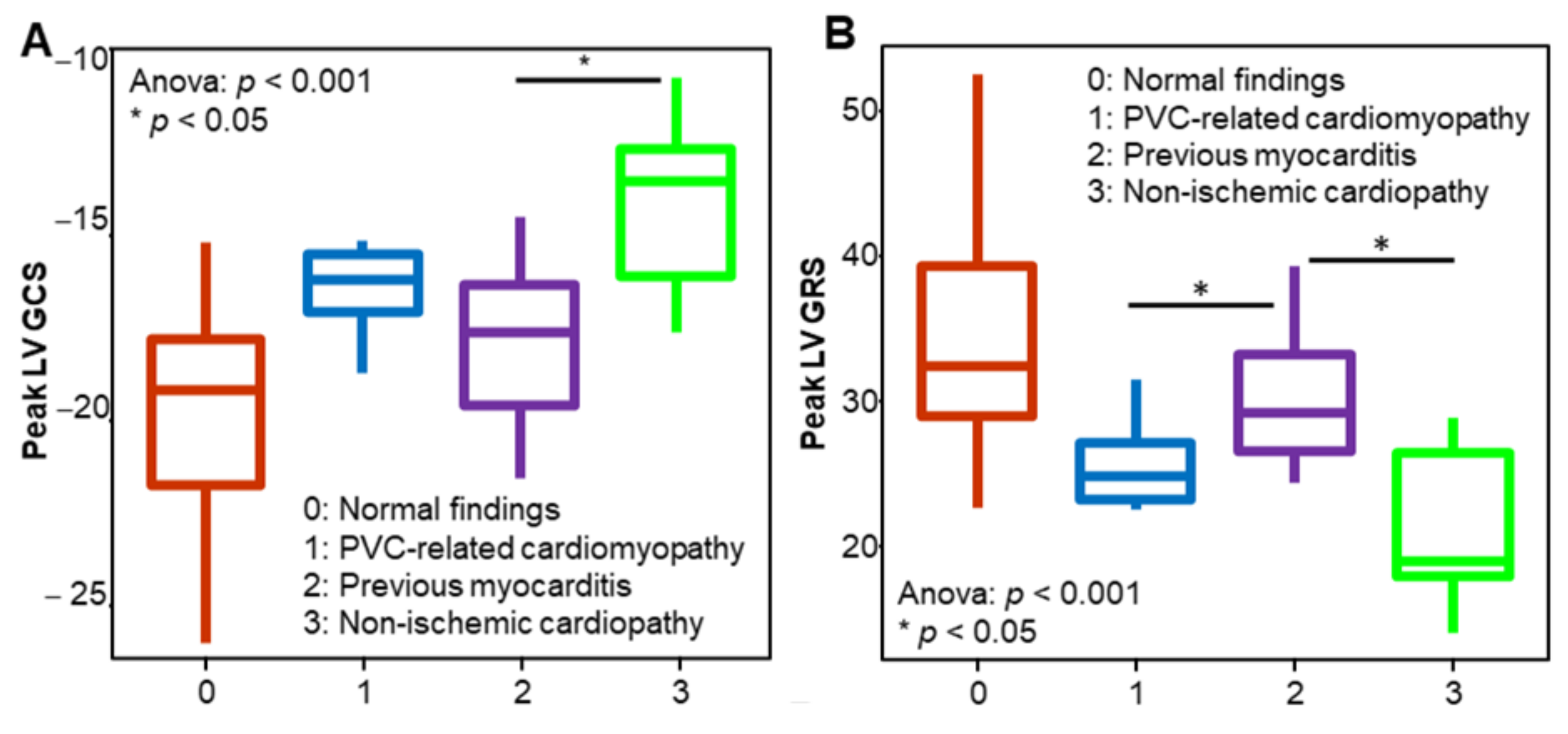Diagnostics 11 01109 g004