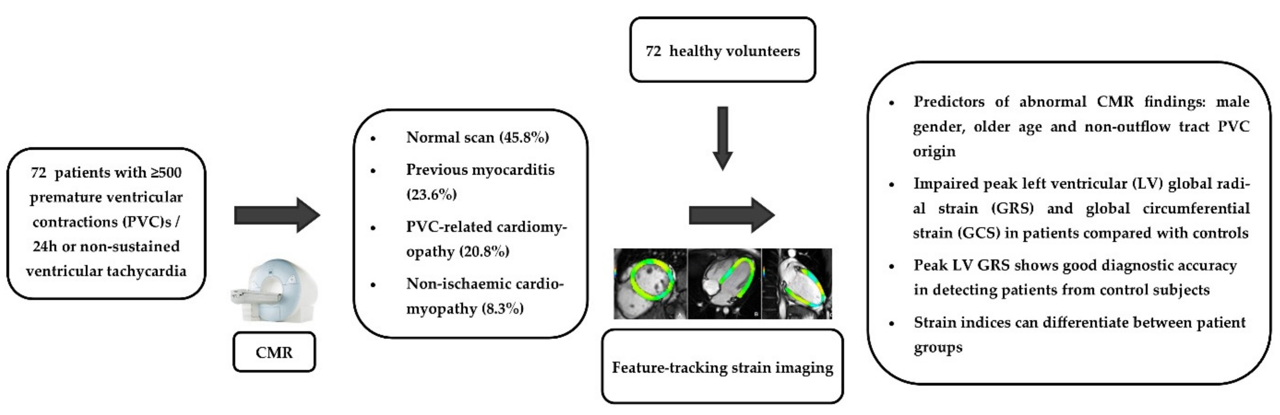 Diagnostics 11 01109 g005