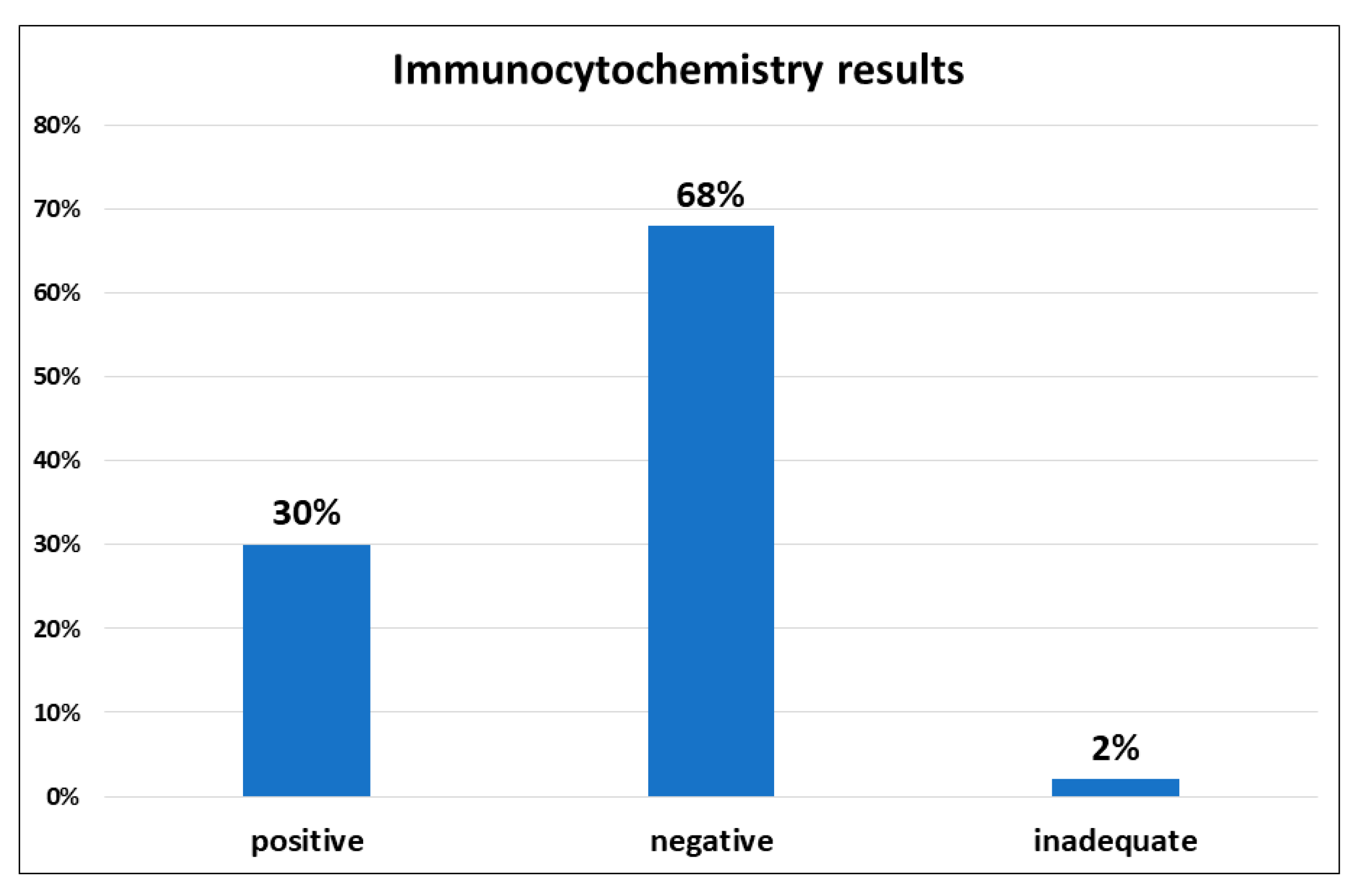 Diagnostics 11 01110 g001
