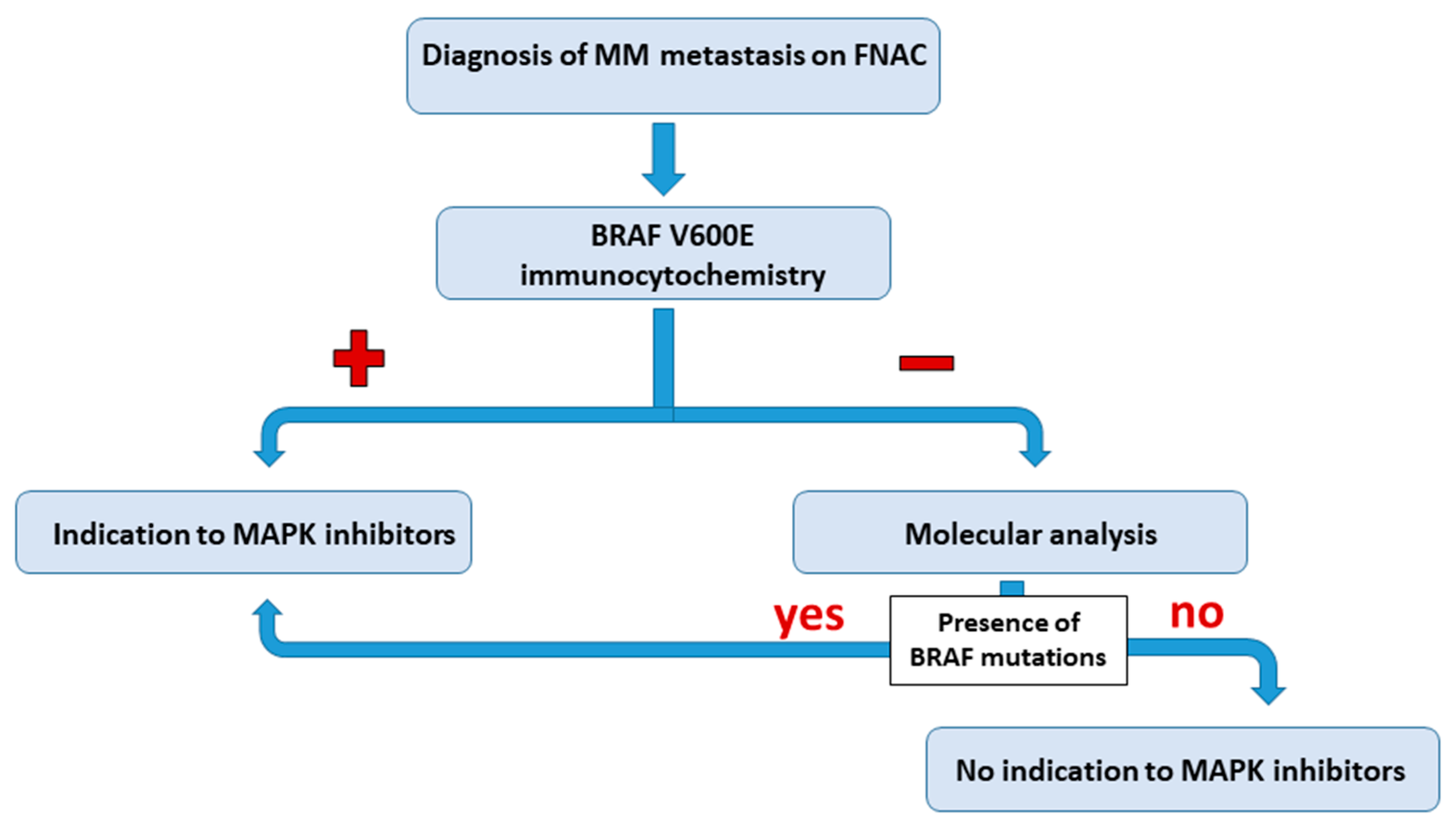 Diagnostics 11 01110 g005