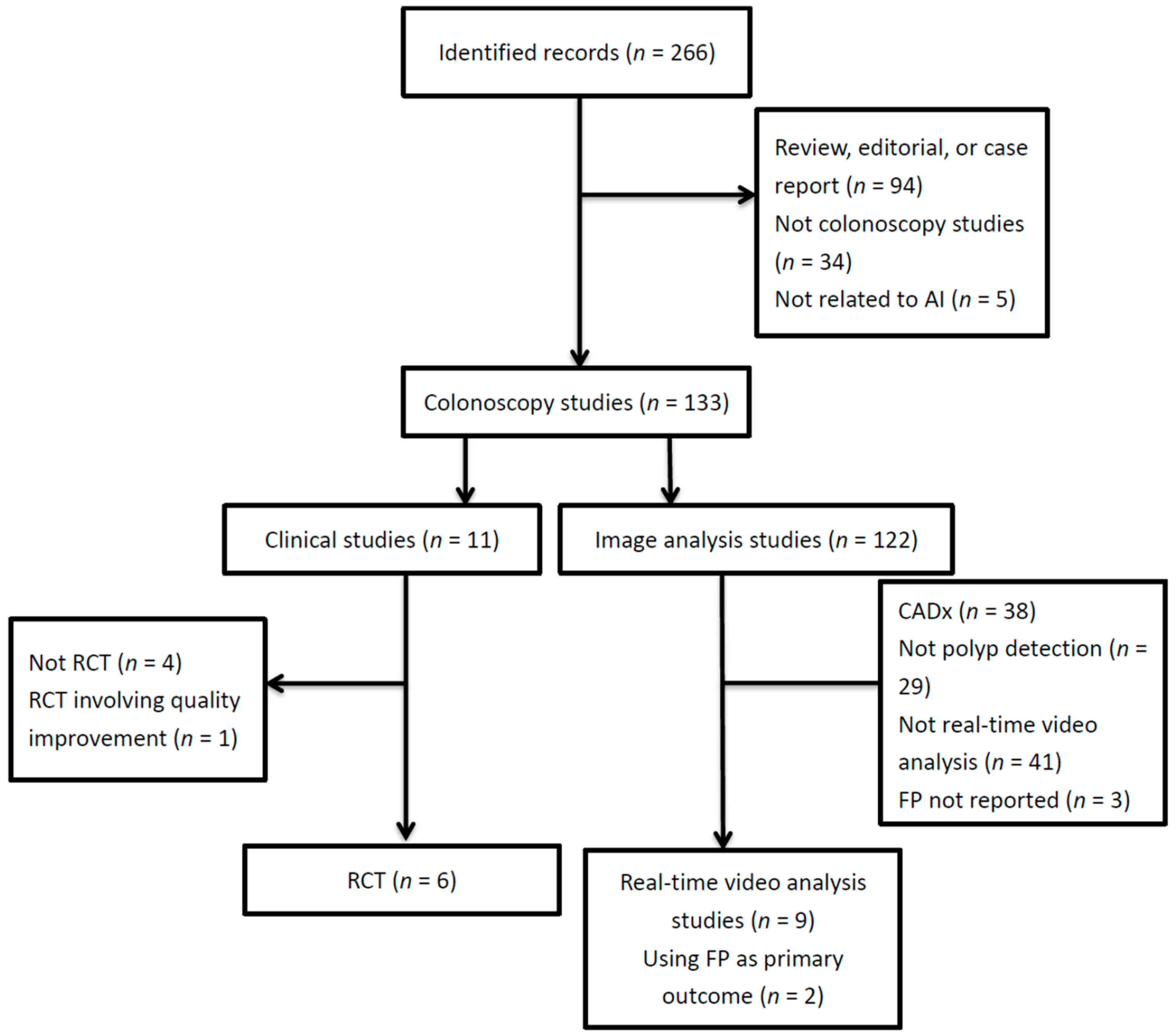 Diagnostics 11 01113 g001 Diagnostics 11 01113 g001