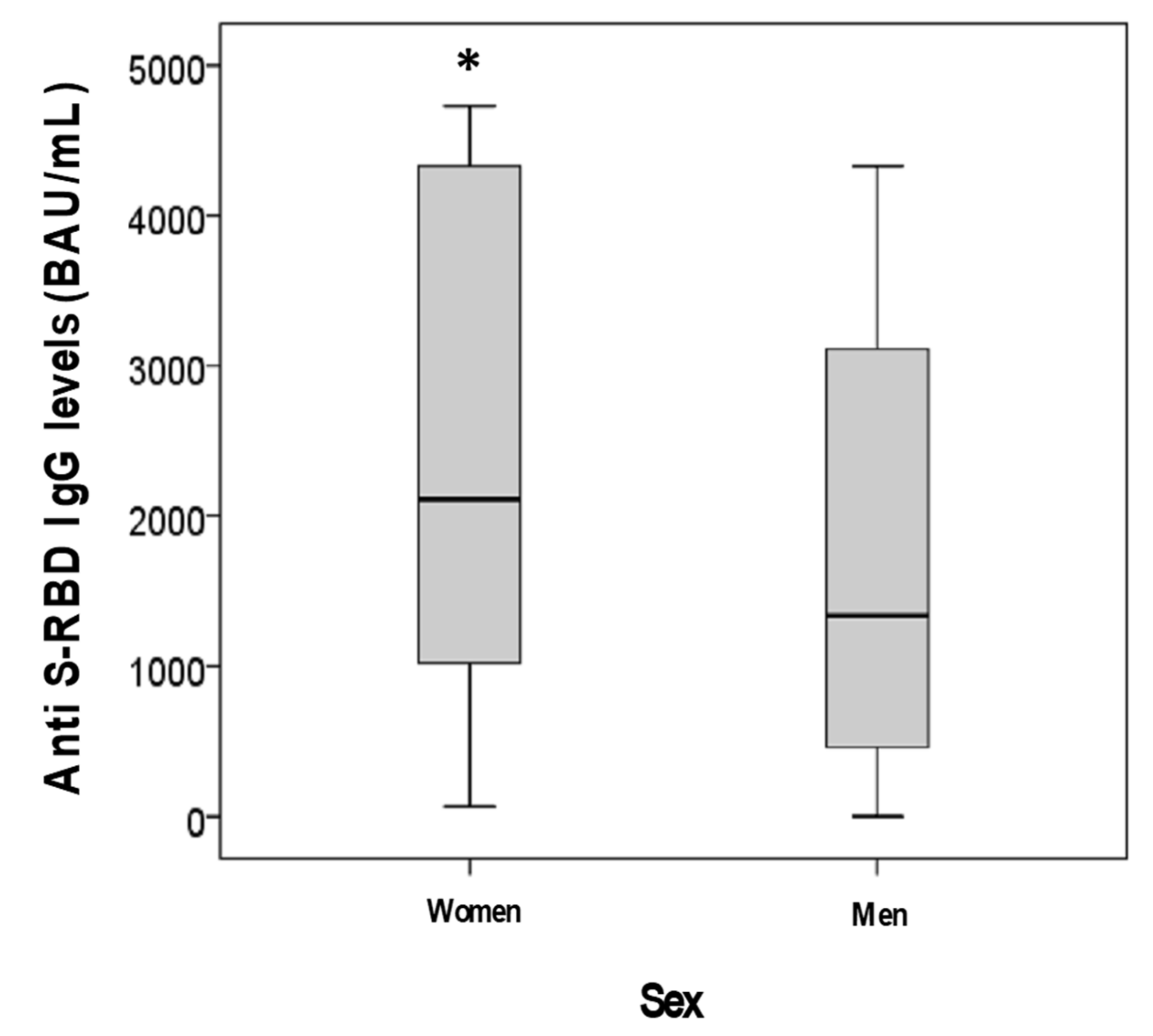 Diagnostics 11 01135 g003 550