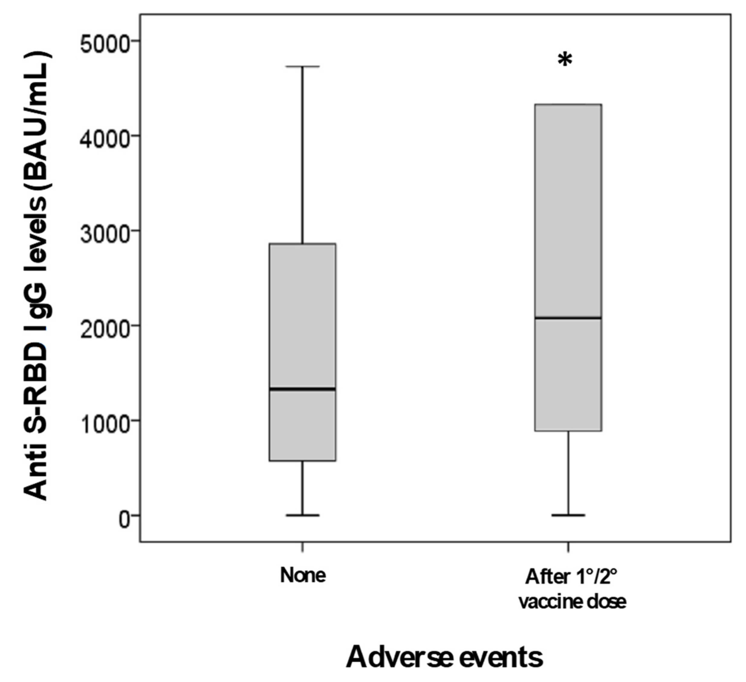Diagnostics 11 01135 g004 550