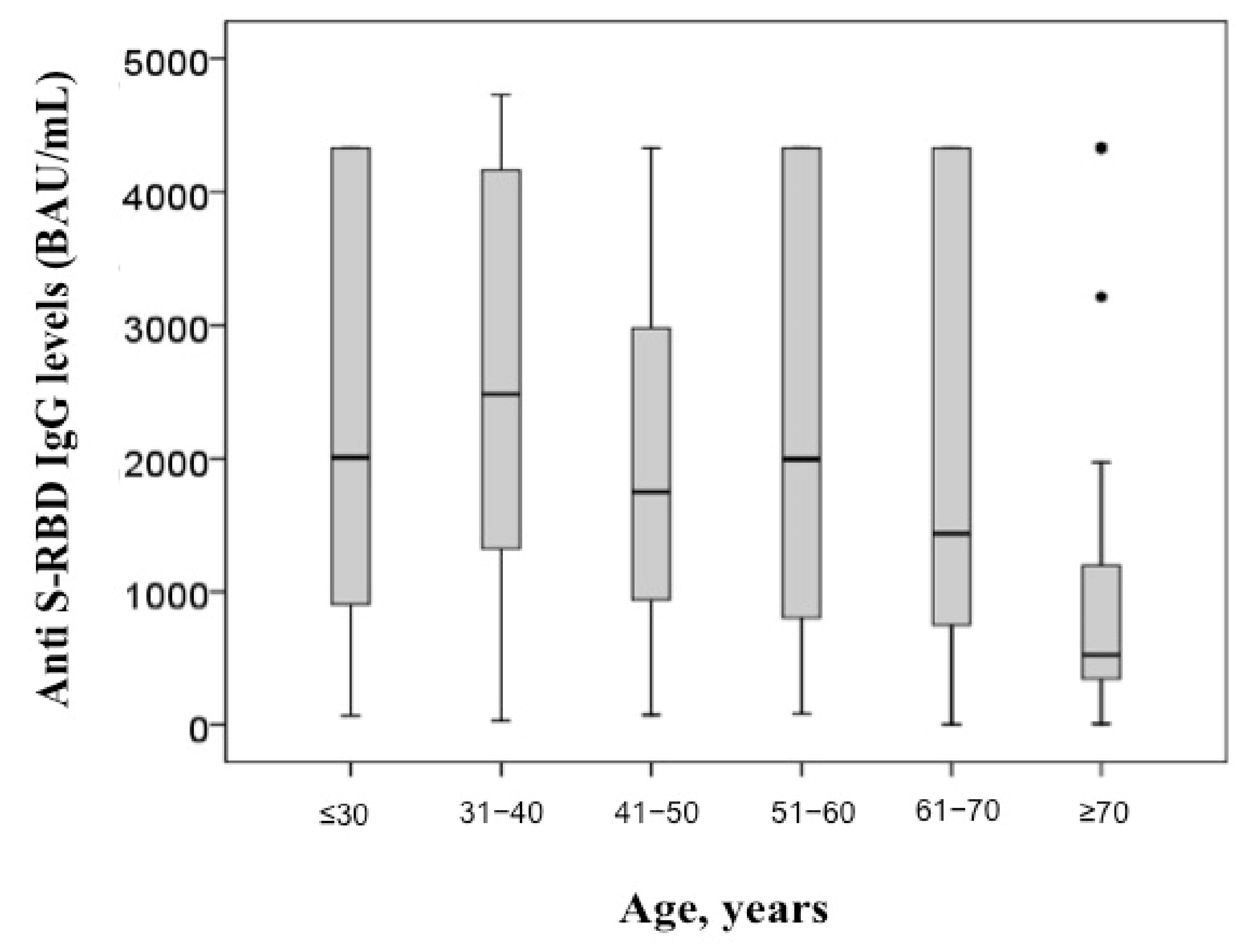 Diagnostics 11 01135 g005 550