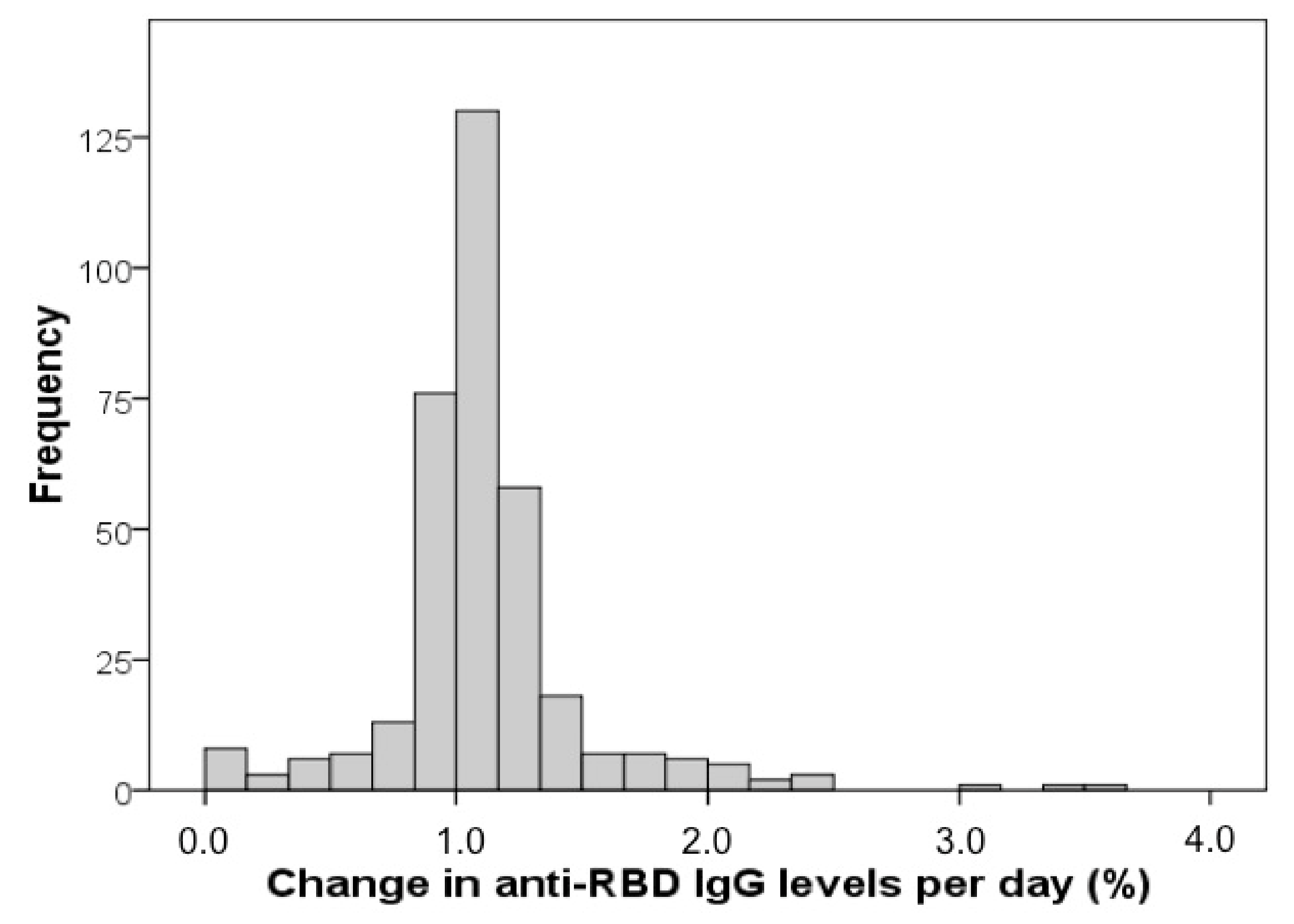 Diagnostics 11 01135 g006 550