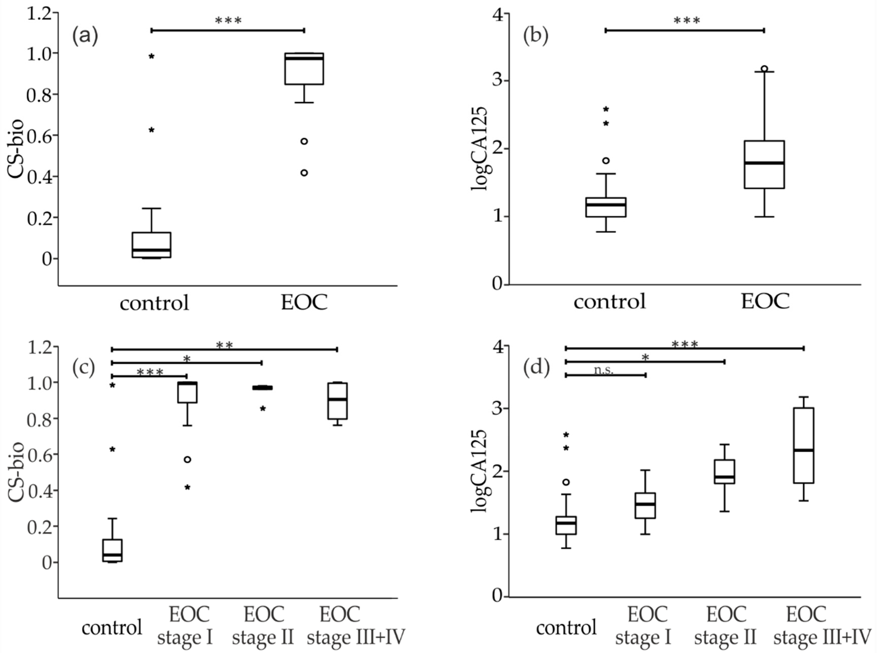 Diagnostics 11 01143 g003 Diagnostics 11 01143 g003
