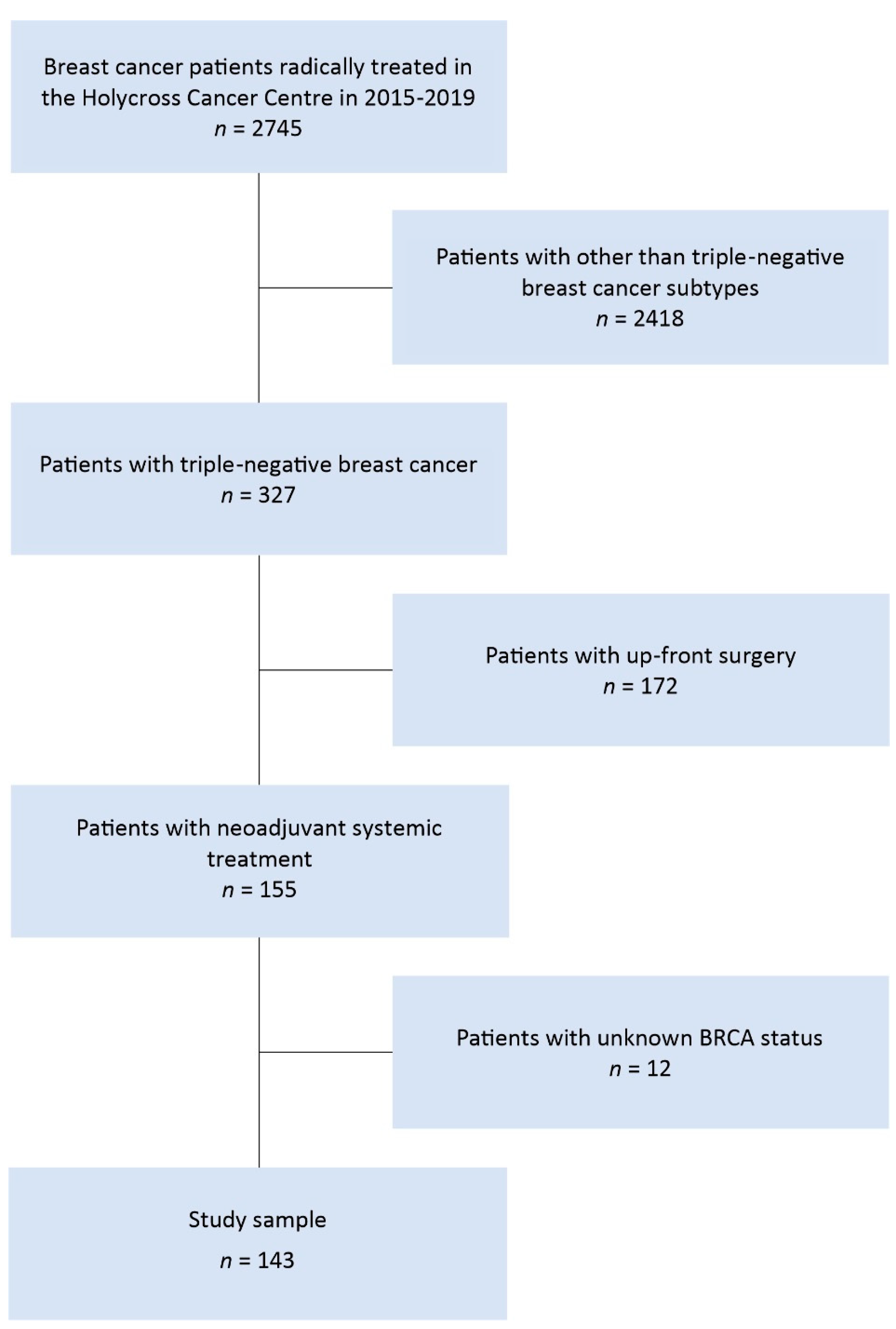 Diagnostics 11 01144 g001