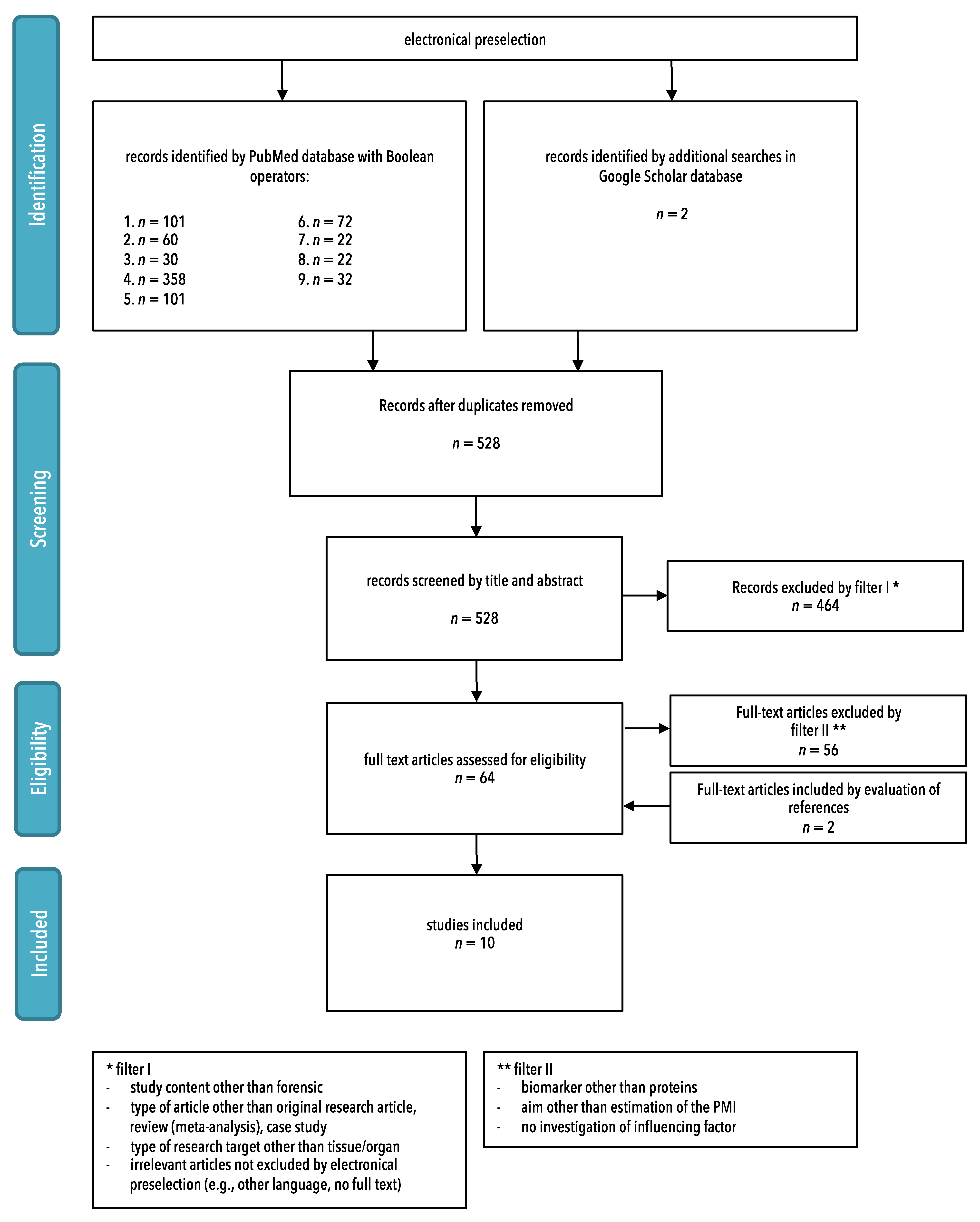 Diagnostics 11 01146 g001 Diagnostics 11 01146 g001