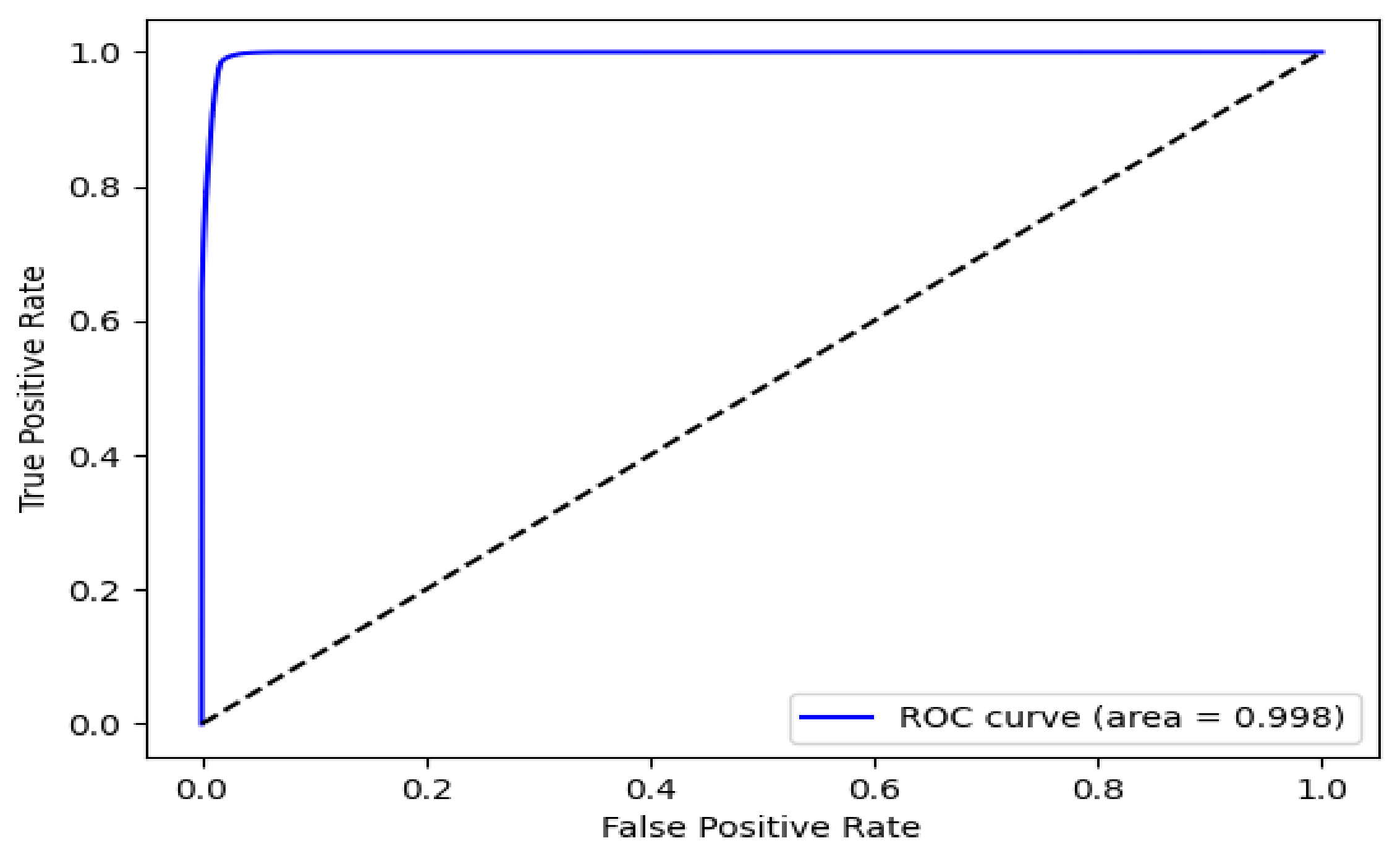 Diagnostics 11 01147 g005 550