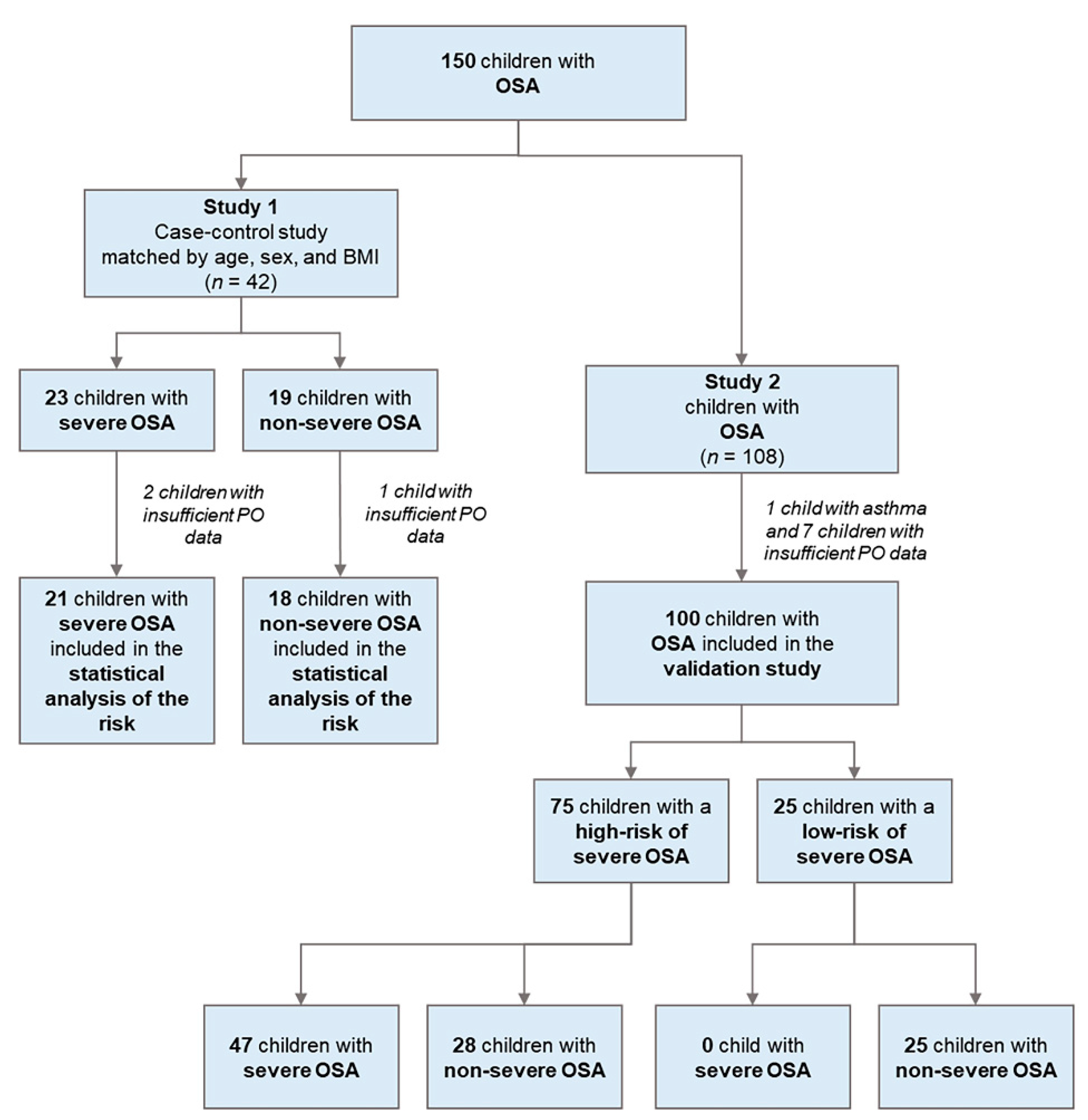 Diagnostics 11 01168 g001