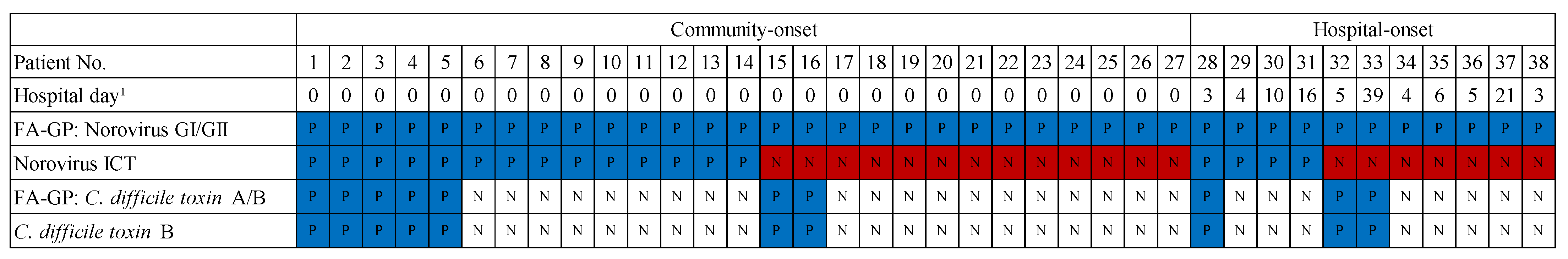 Diagnostics 11 01175 g004