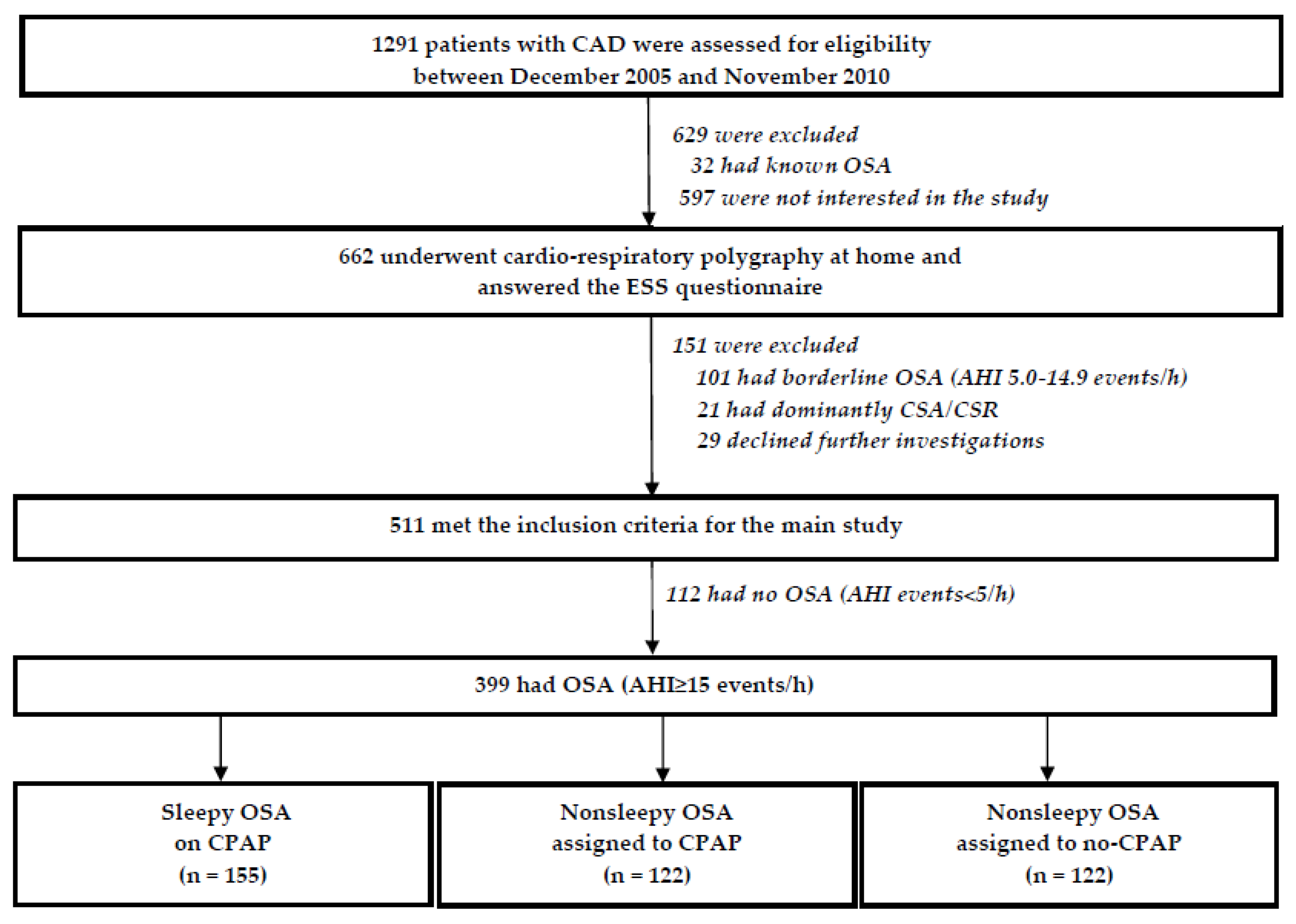 Diagnostics 11 01176 g001 550