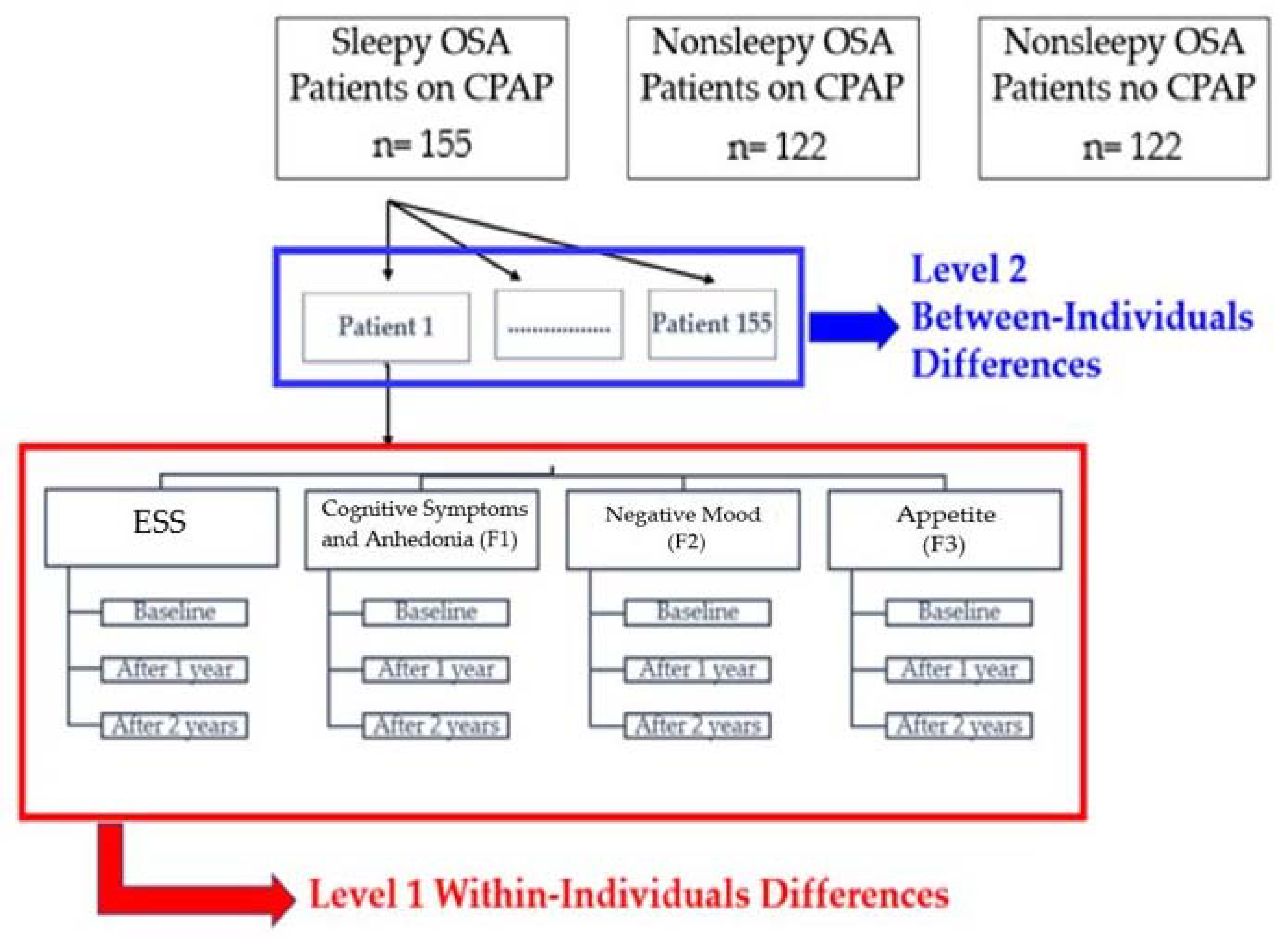 Diagnostics 11 01176 g002 550