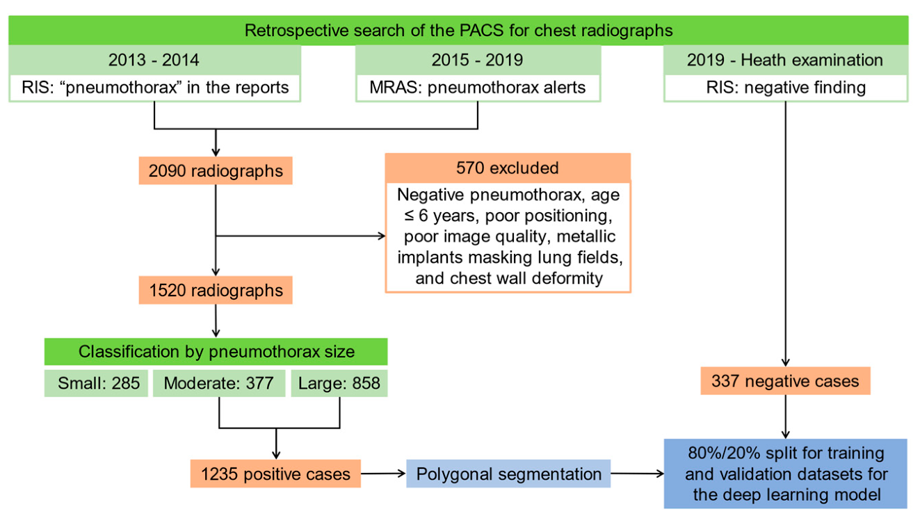 Diagnostics 11 01182 g001