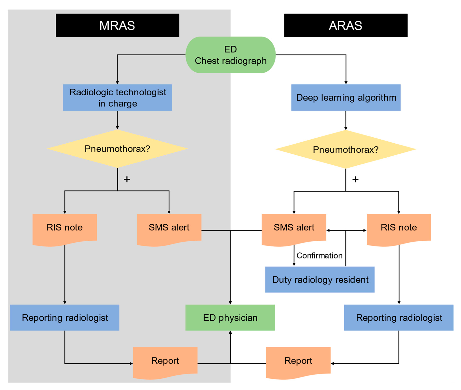 Diagnostics 11 01182 g003