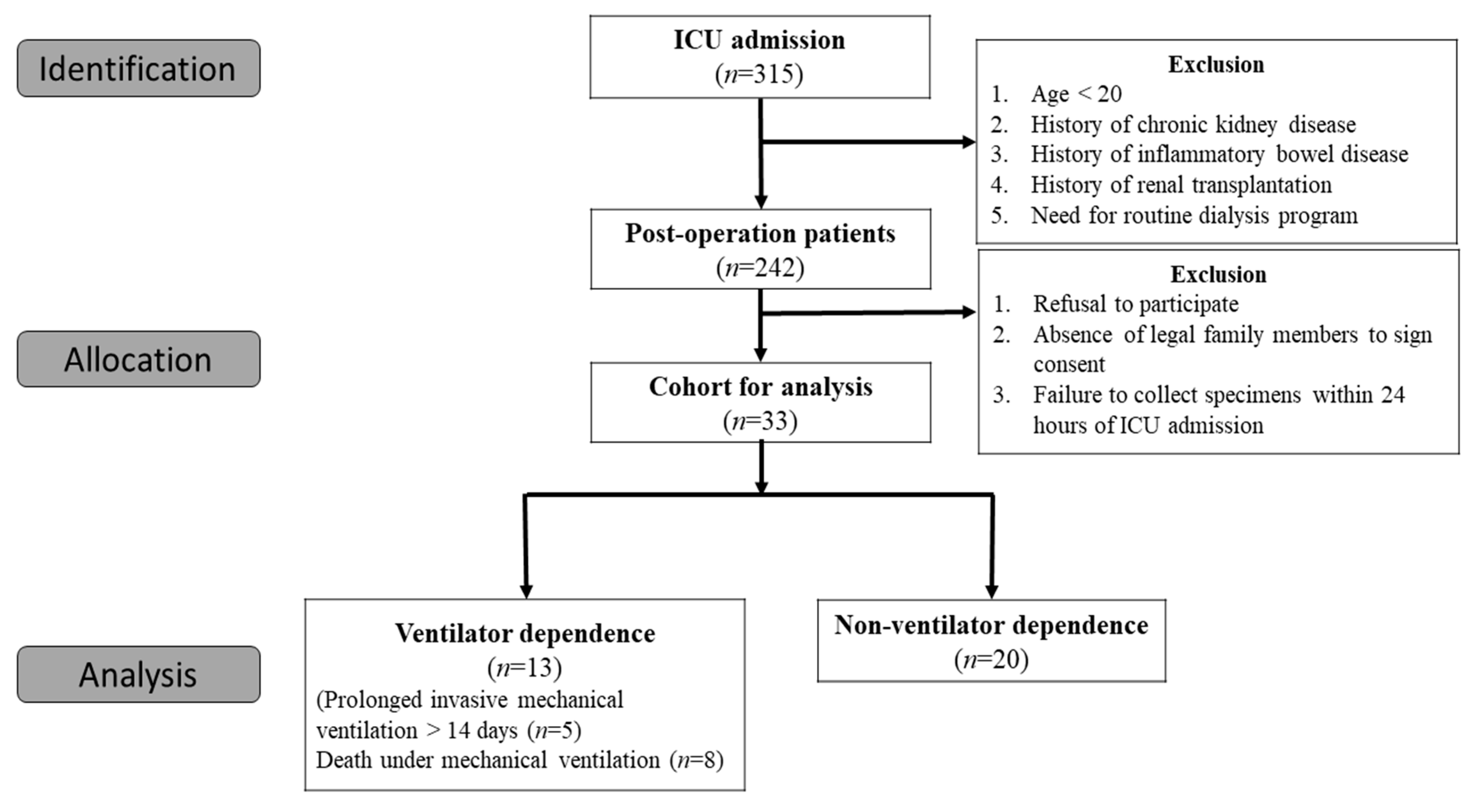 Diagnostics 11 01186 g001 Diagnostics 11 01186 g001
