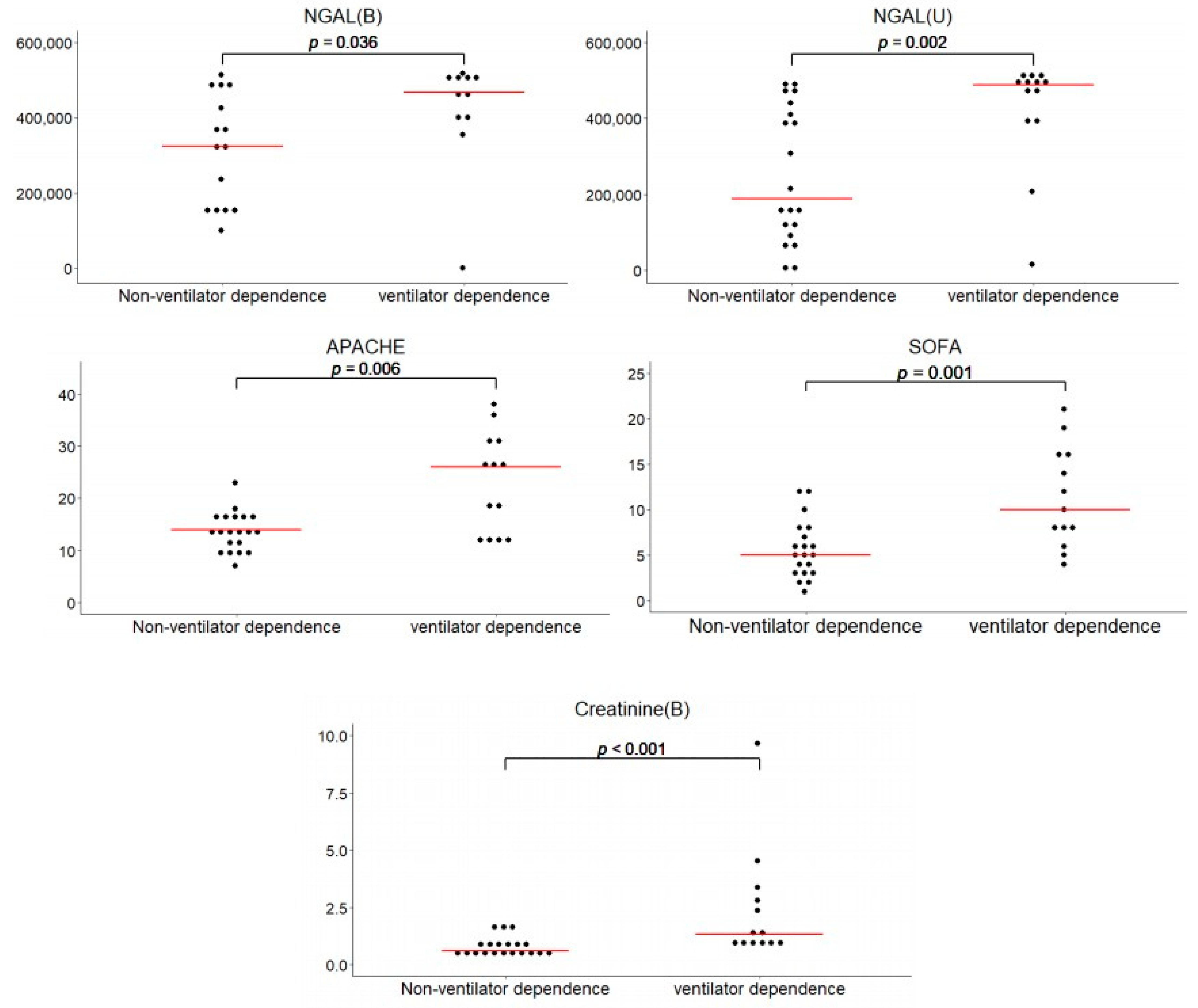 Diagnostics 11 01186 g002 Diagnostics 11 01186 g002