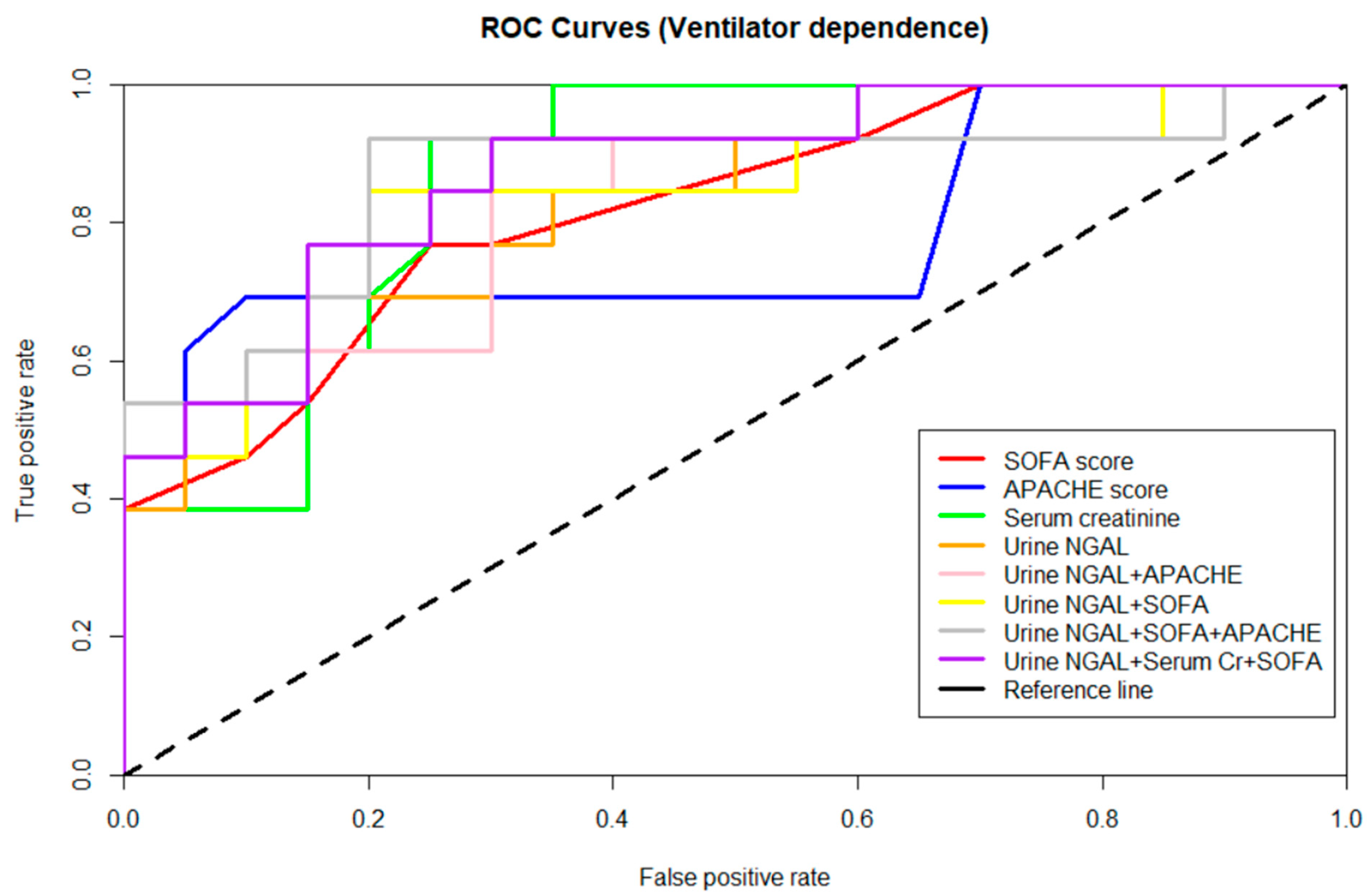 Diagnostics 11 01186 g003 Diagnostics 11 01186 g003