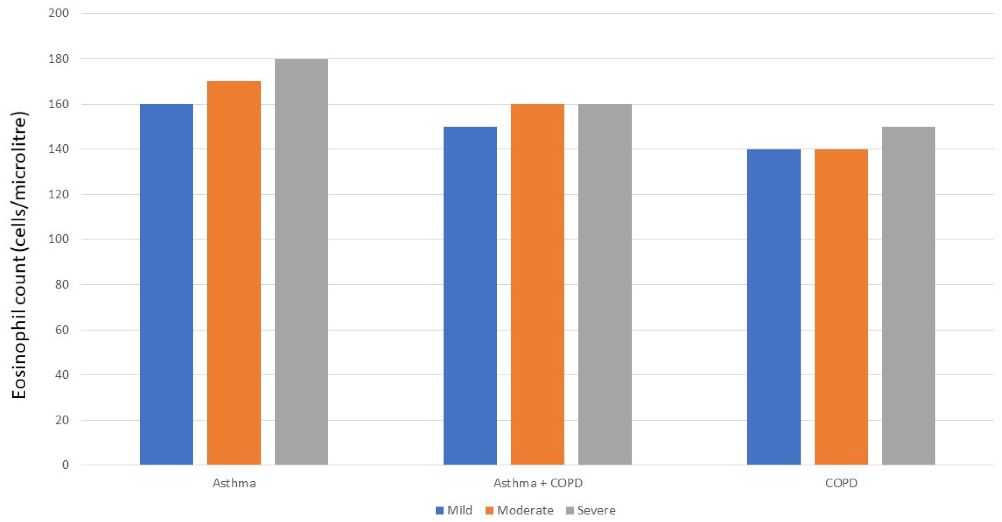 Diagnostics 11 01189 g003