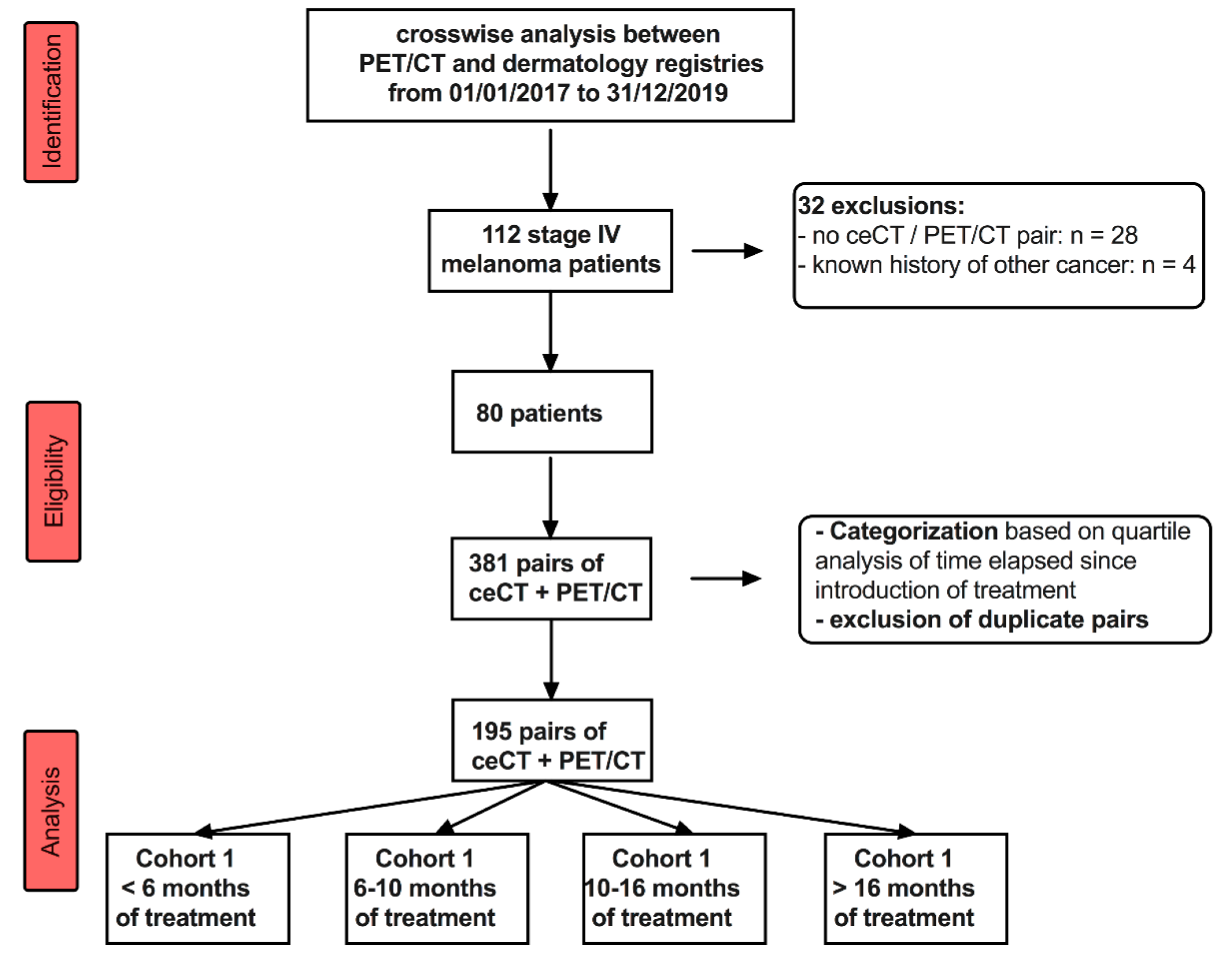 Diagnostics 11 01198 g001 550