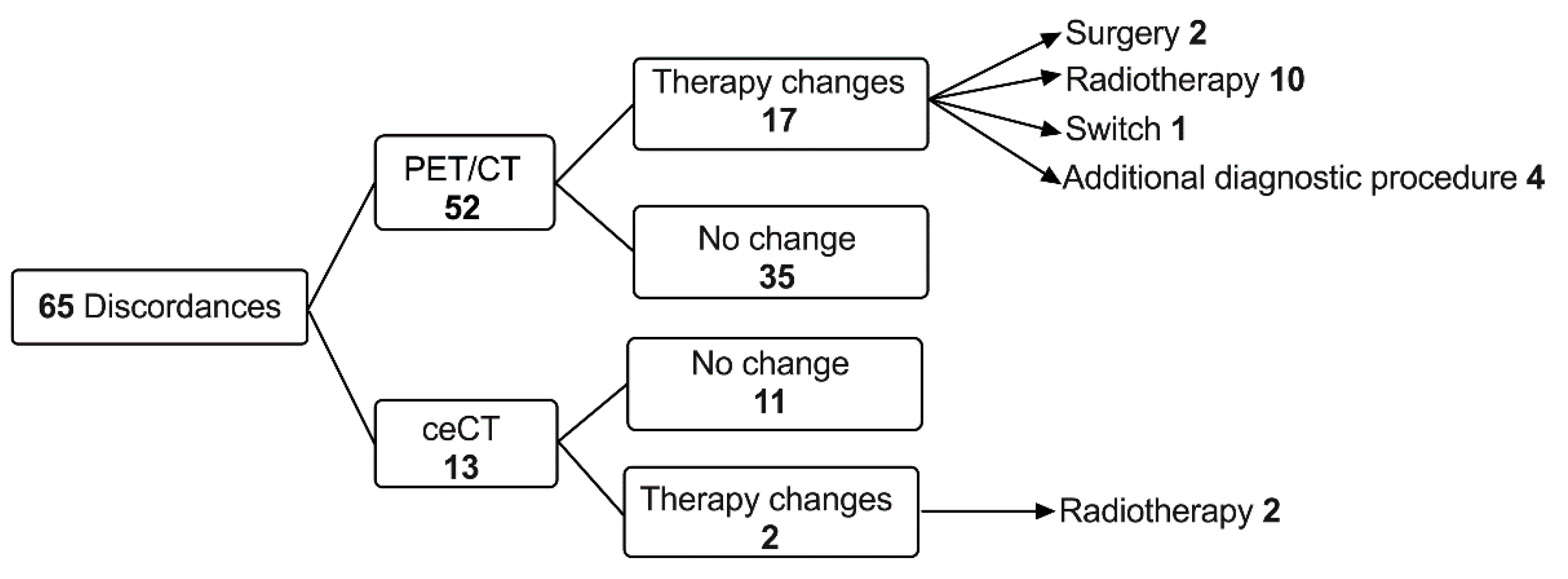 Diagnostics 11 01198 g005 550