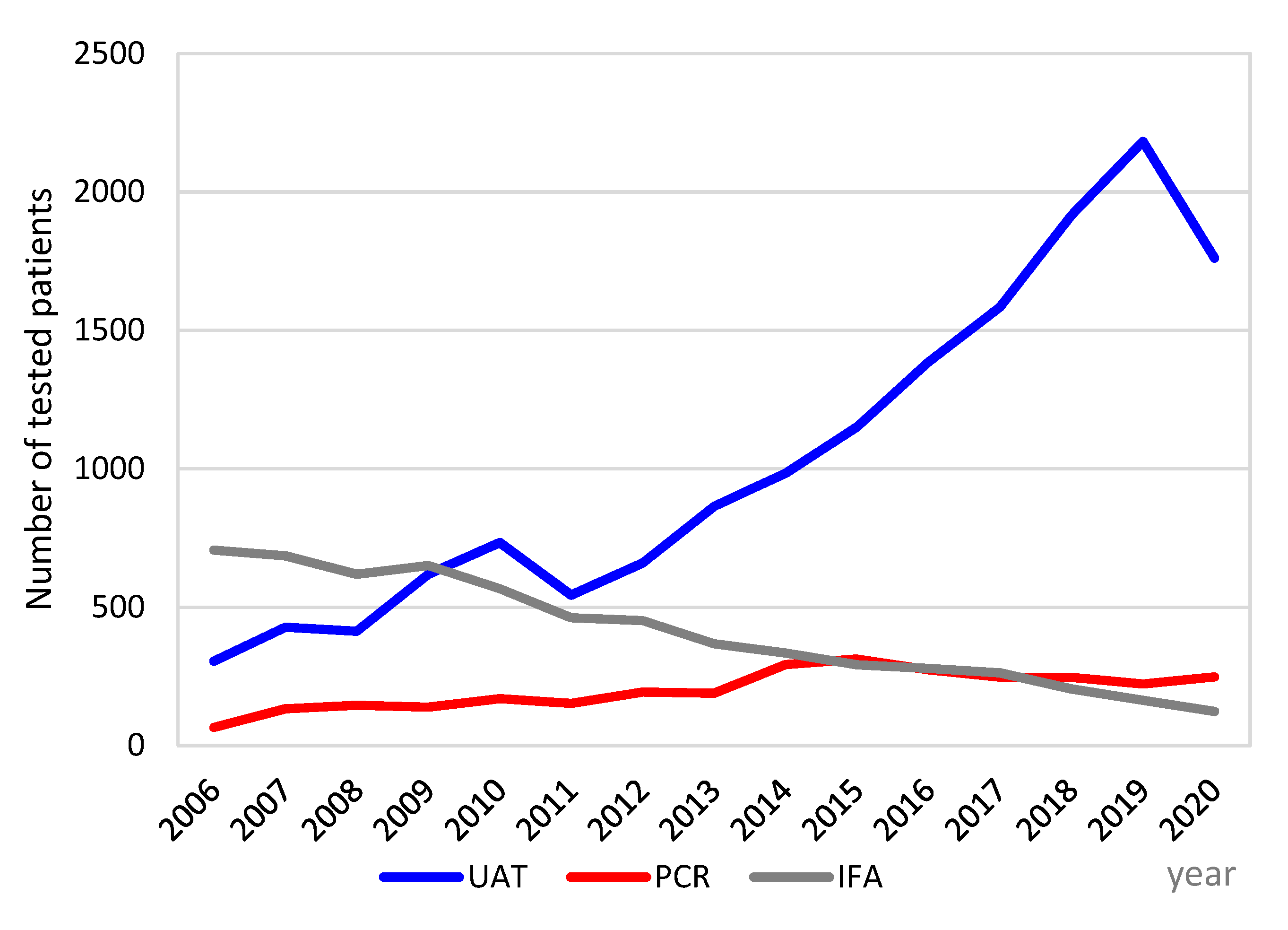 Diagnostics 11 01201 g001 Diagnostics 11 01201 g001