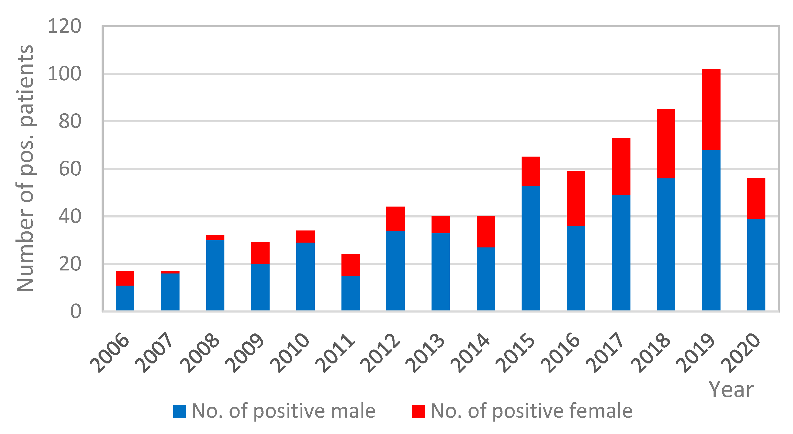 Diagnostics 11 01201 g002 Diagnostics 11 01201 g002