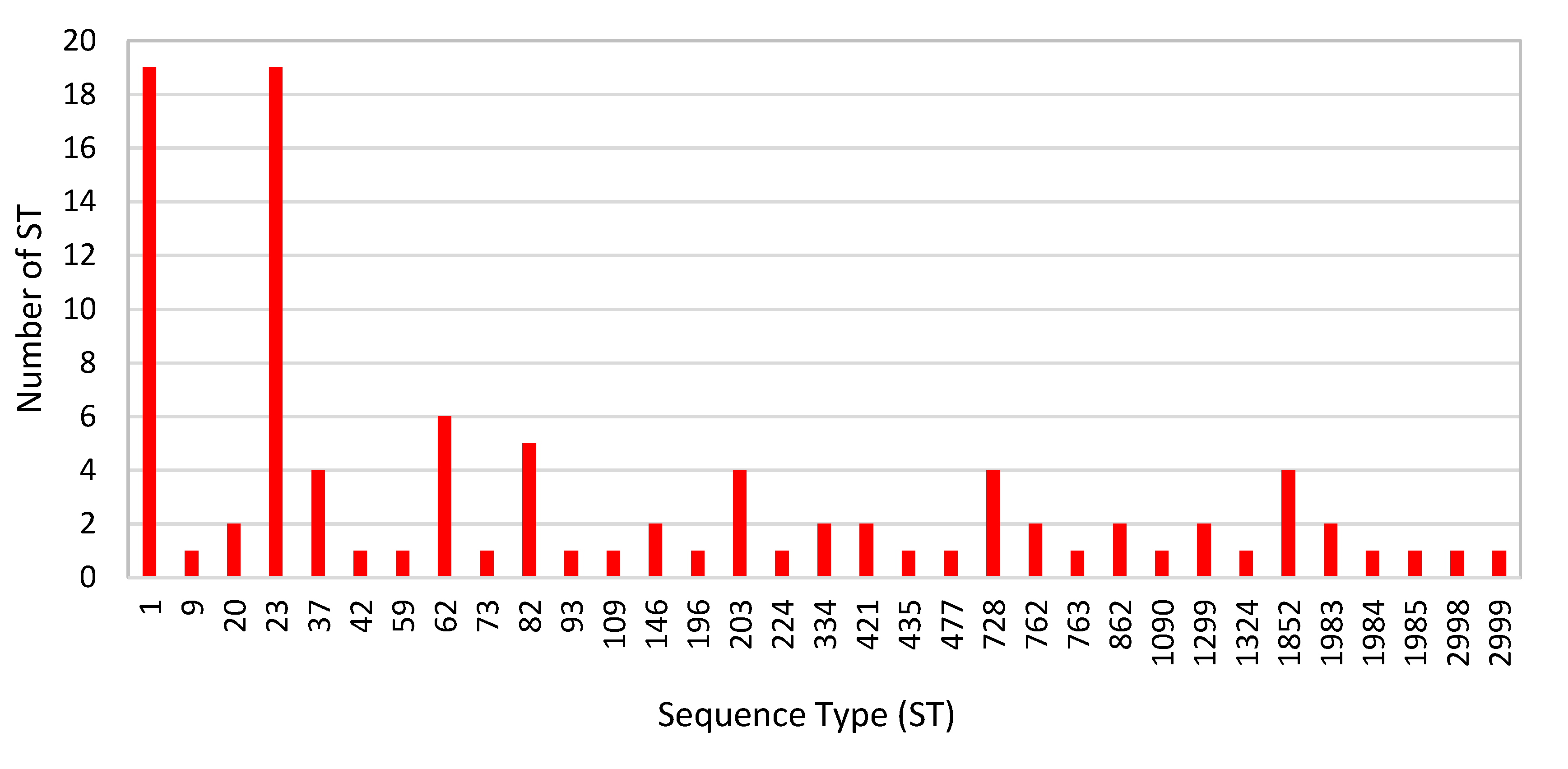Diagnostics 11 01201 g005 Diagnostics 11 01201 g005