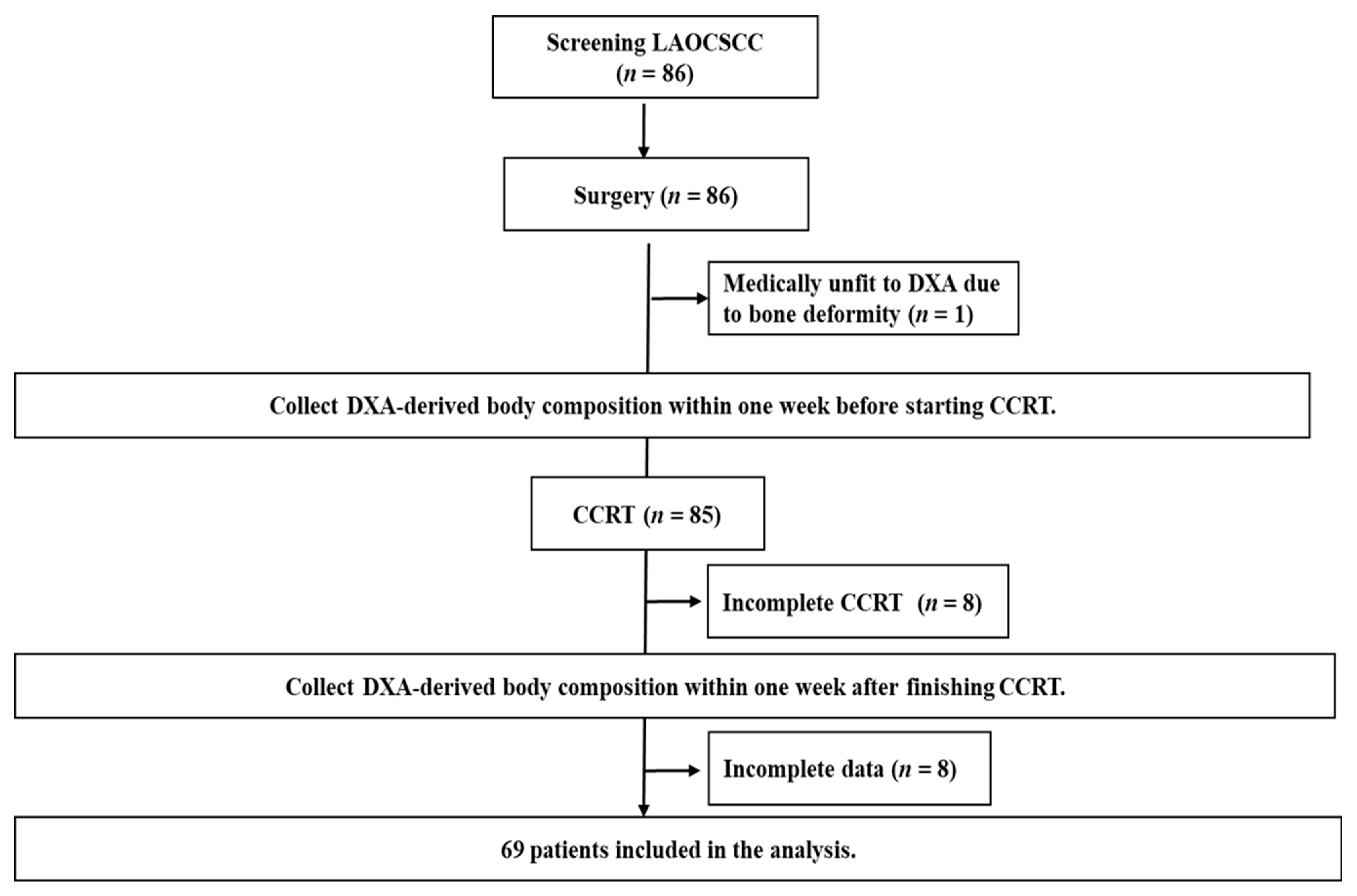 Diagnostics 11 01203 g001
