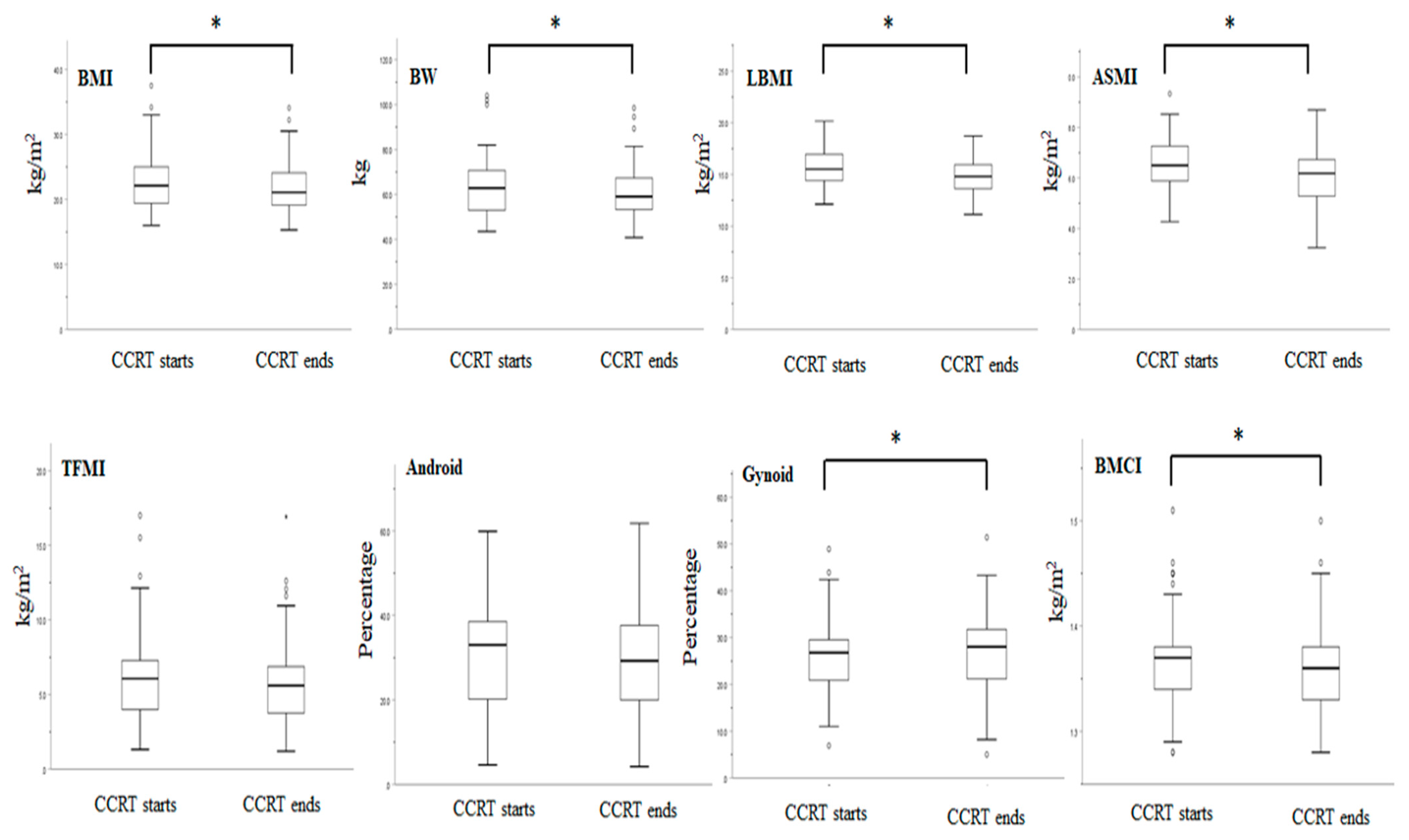 Diagnostics 11 01203 g002