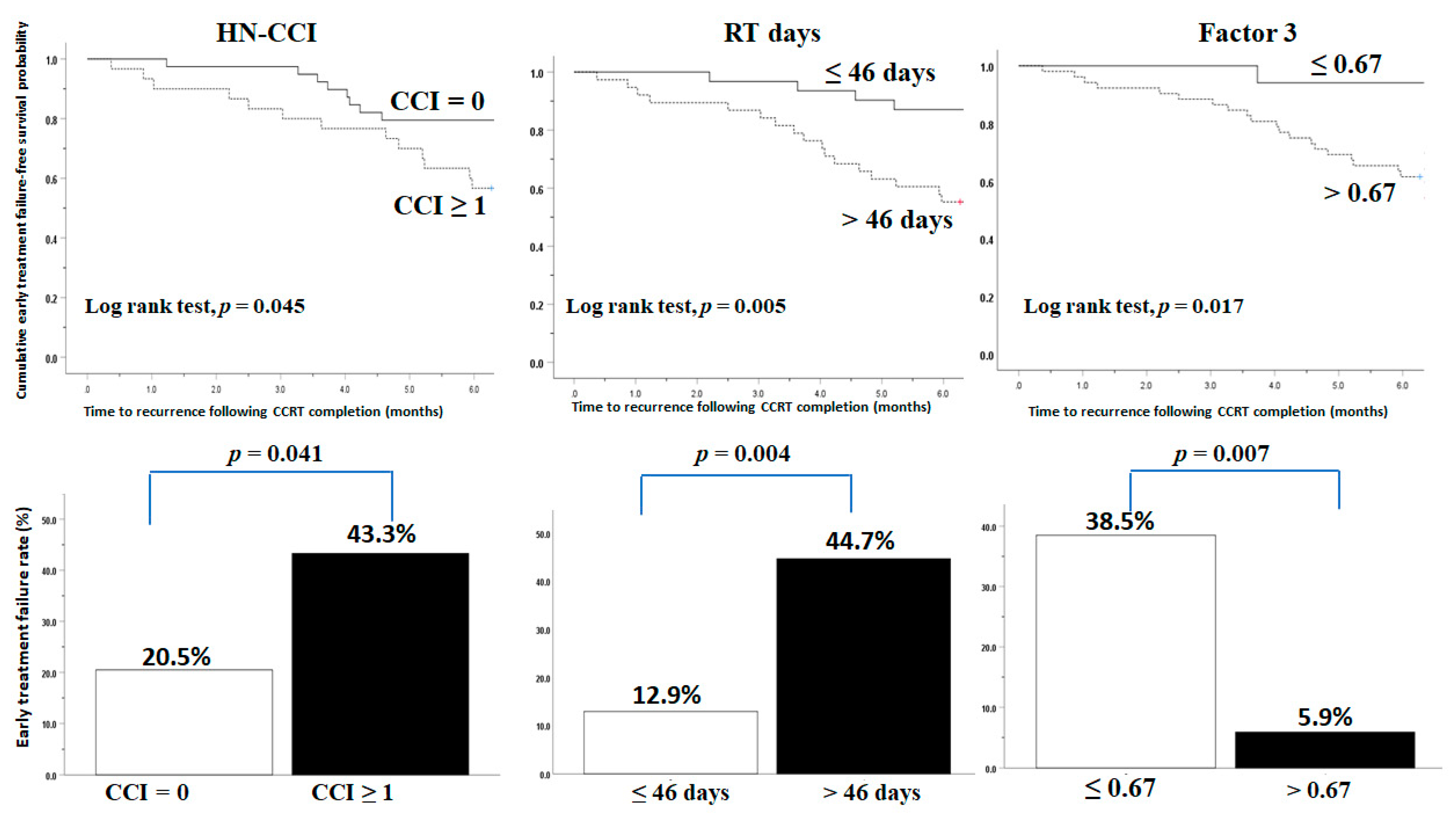 Diagnostics 11 01203 g003