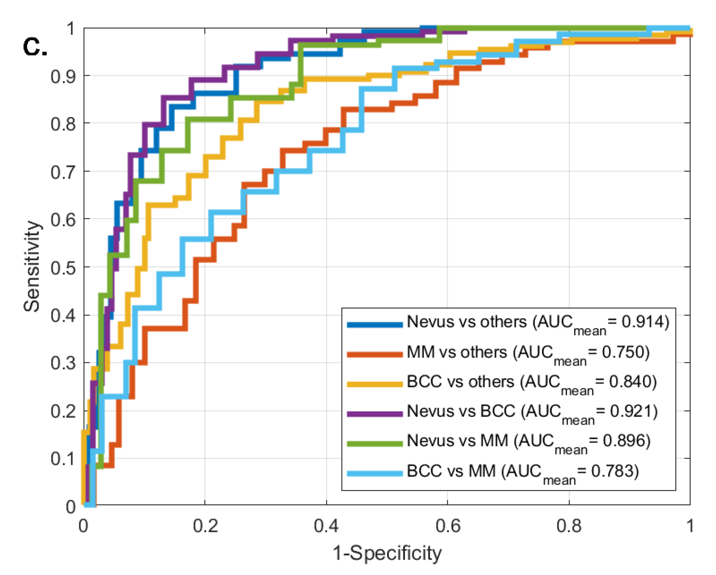 Diagnostics 11 01207 g002b