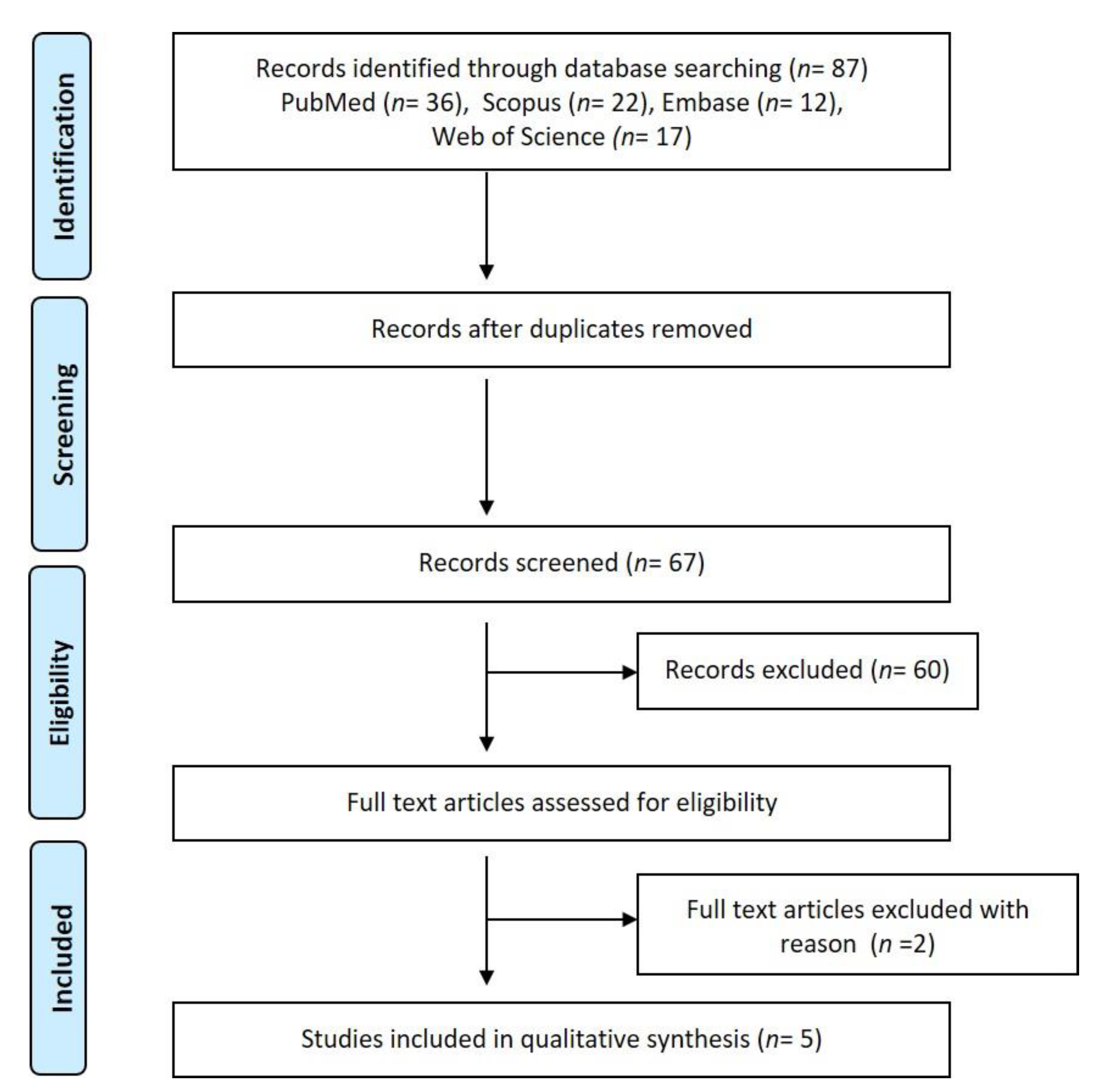 Diagnostics 11 01208 g001 Diagnostics 11 01208 g001
