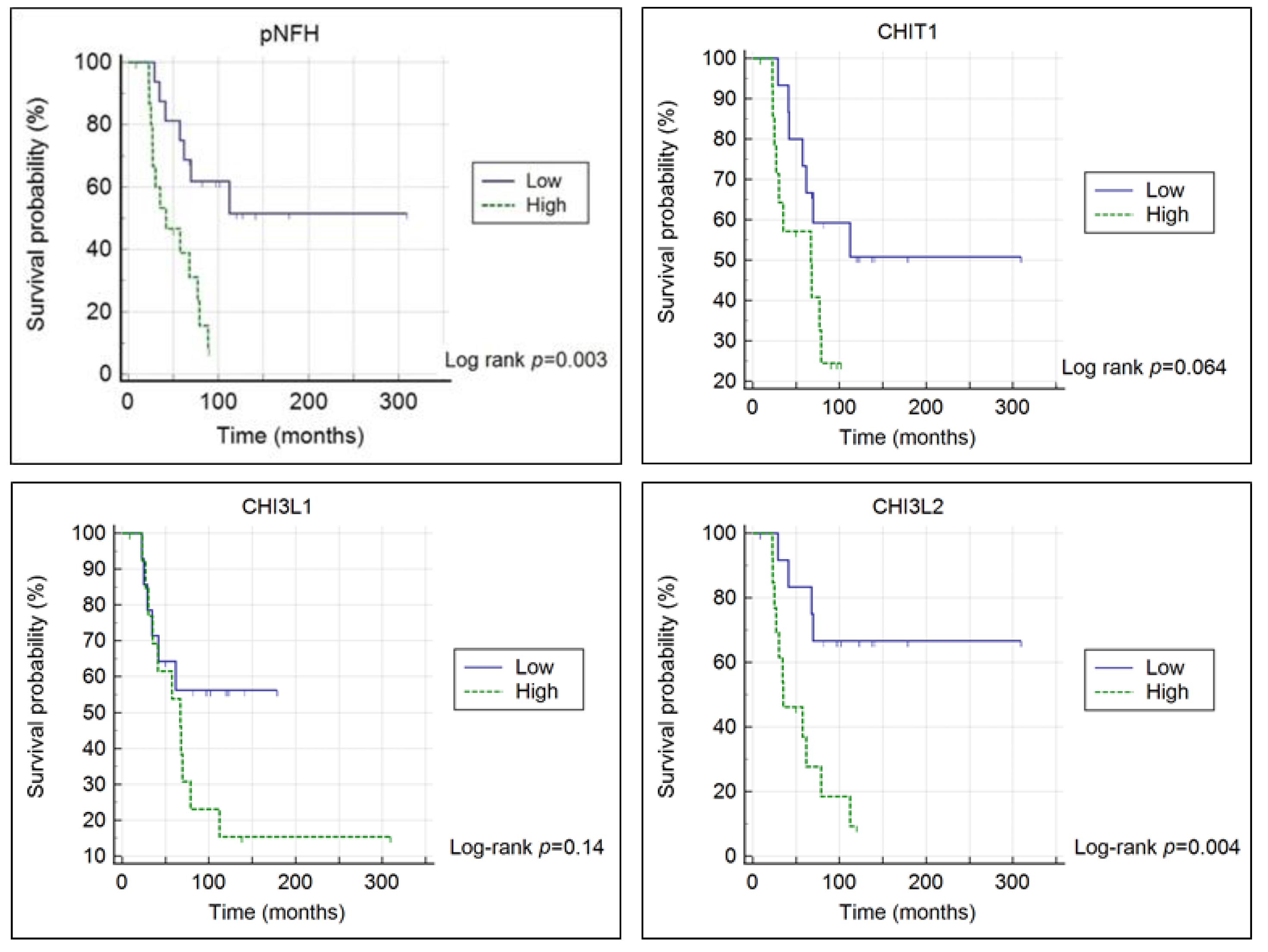 Diagnostics 11 01210 g003 550