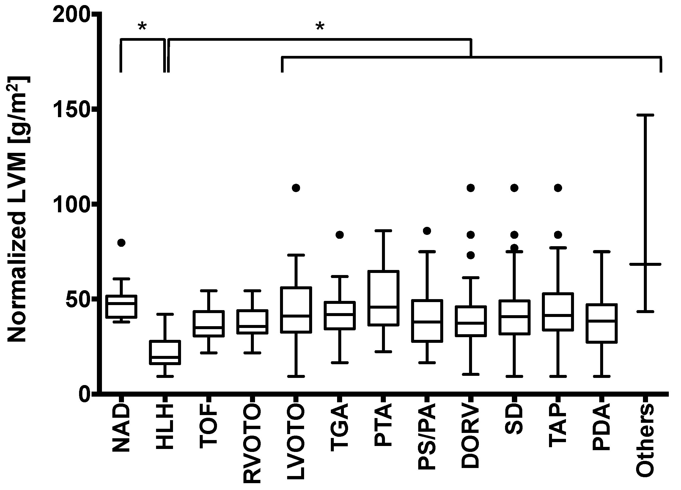 Diagnostics 11 01215 g003 Diagnostics 11 01215 g003