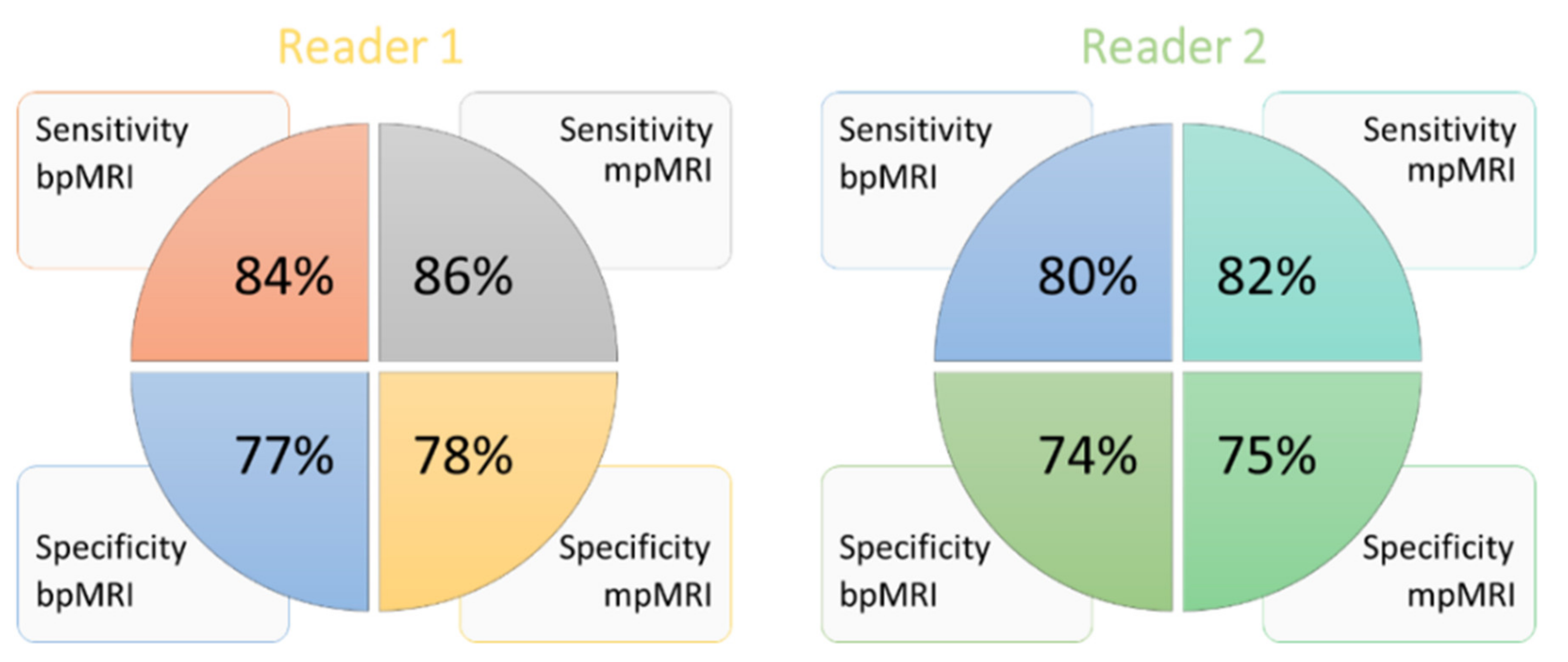 Diagnostics 11 01223 g002
